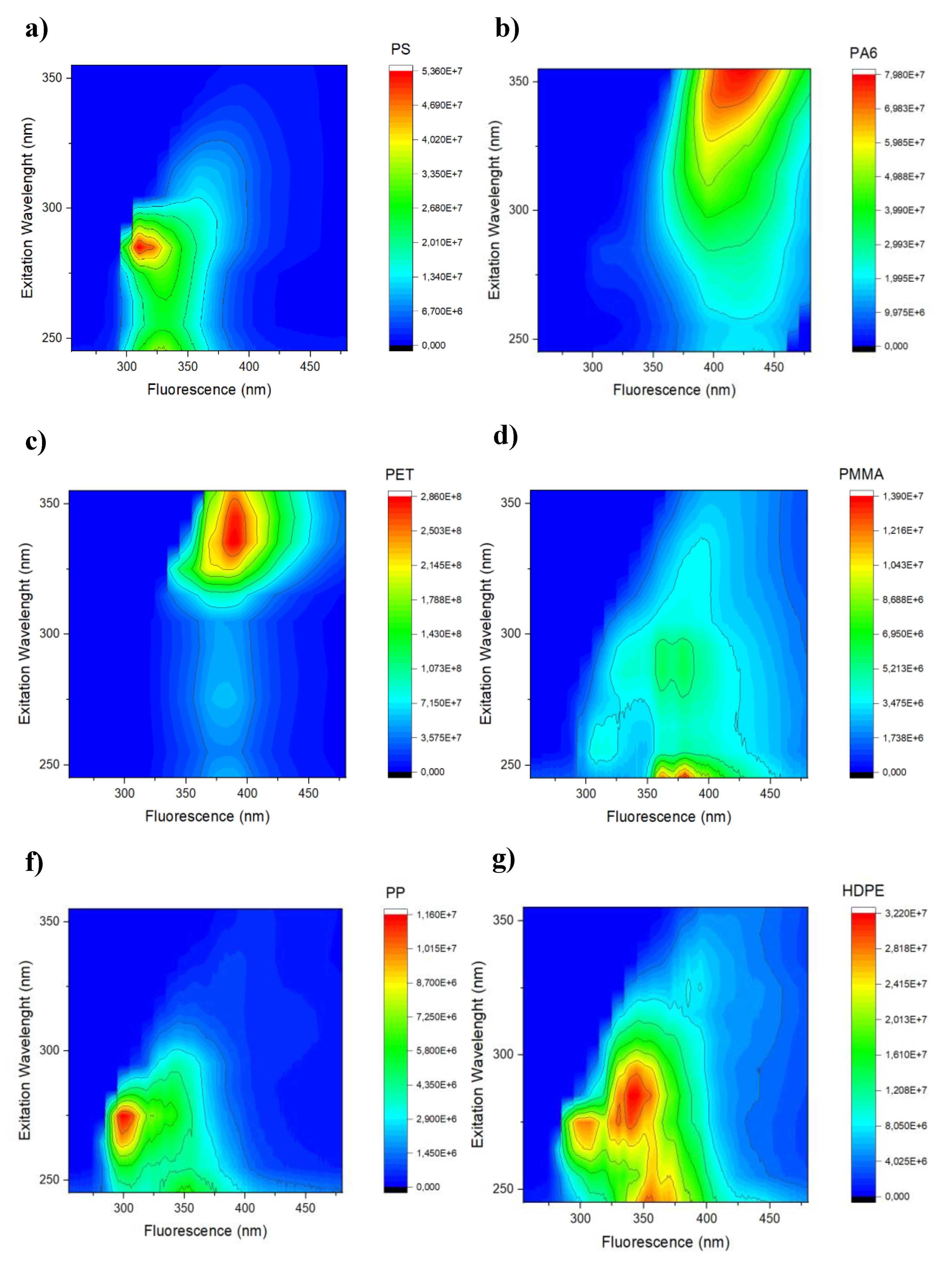 Preprints 153041 g001