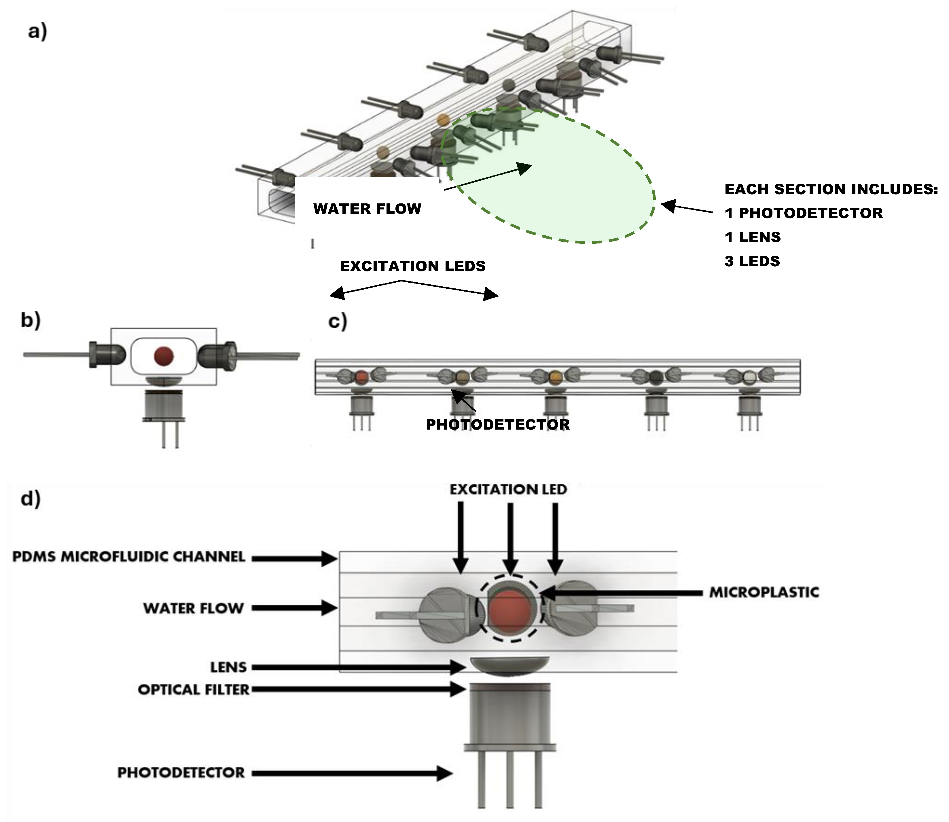 Preprints 153041 g002