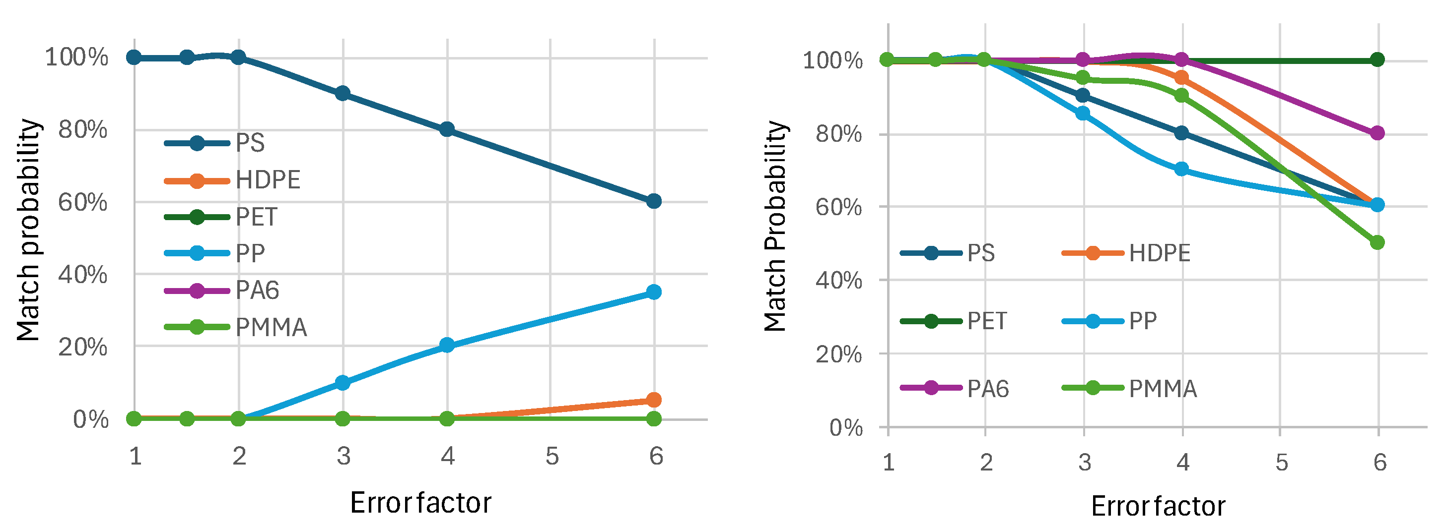 Preprints 153041 g003