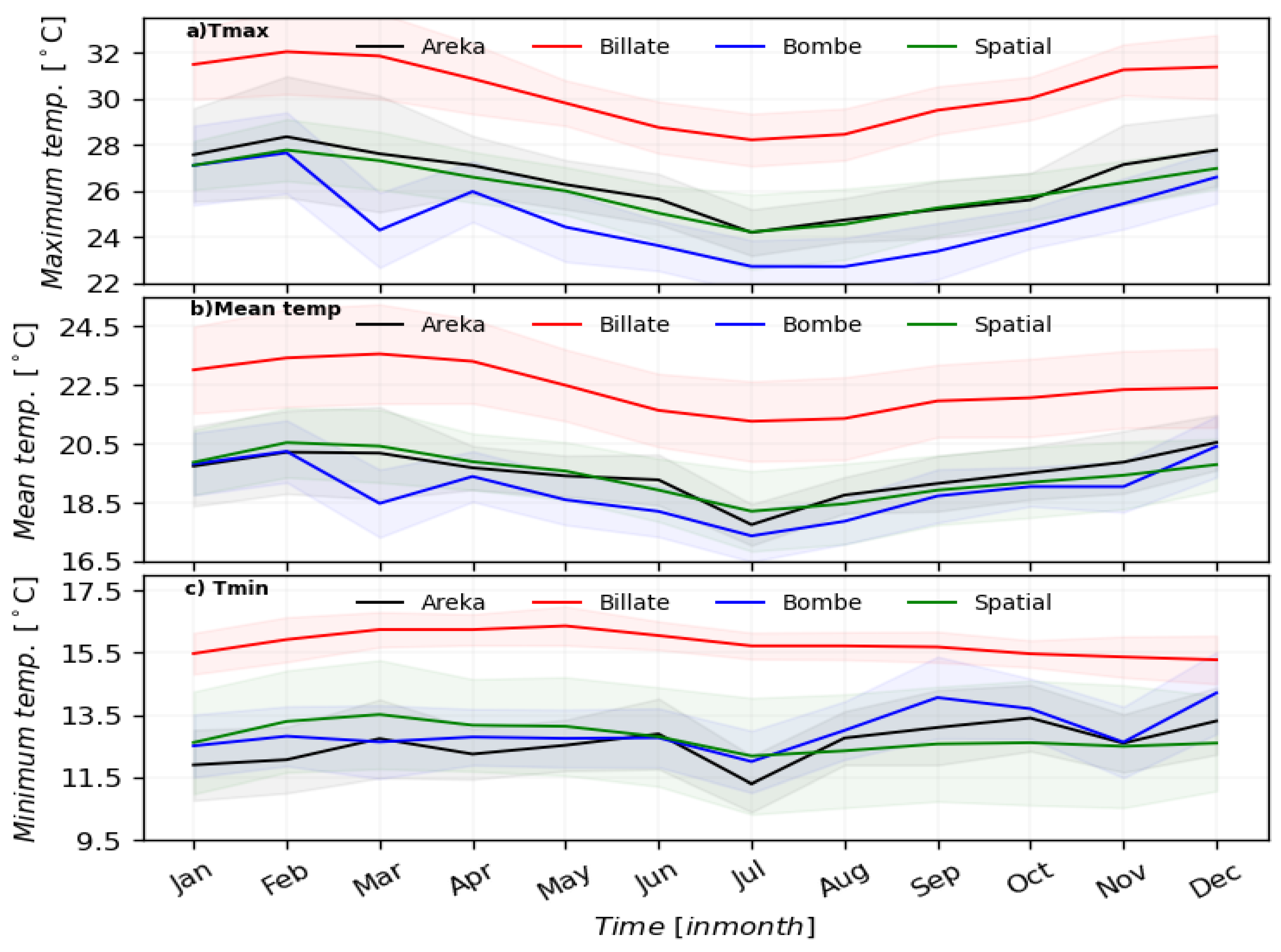 Preprints 147170 g004