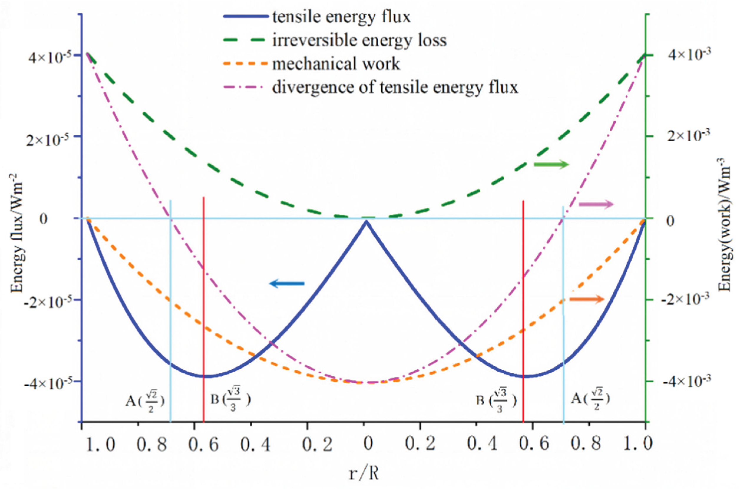 Preprints 207203 g002