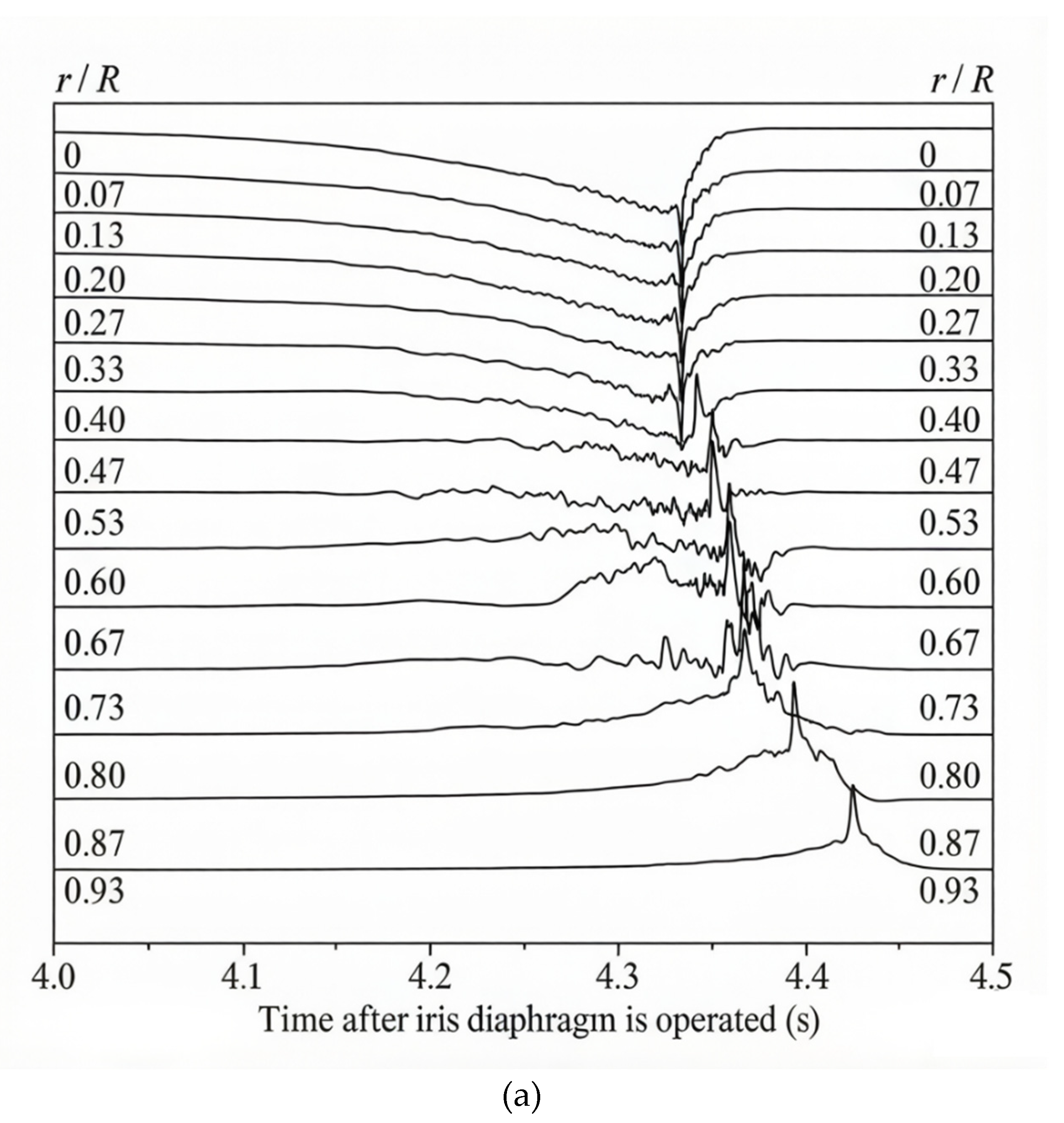 Preprints 207203 g003a
