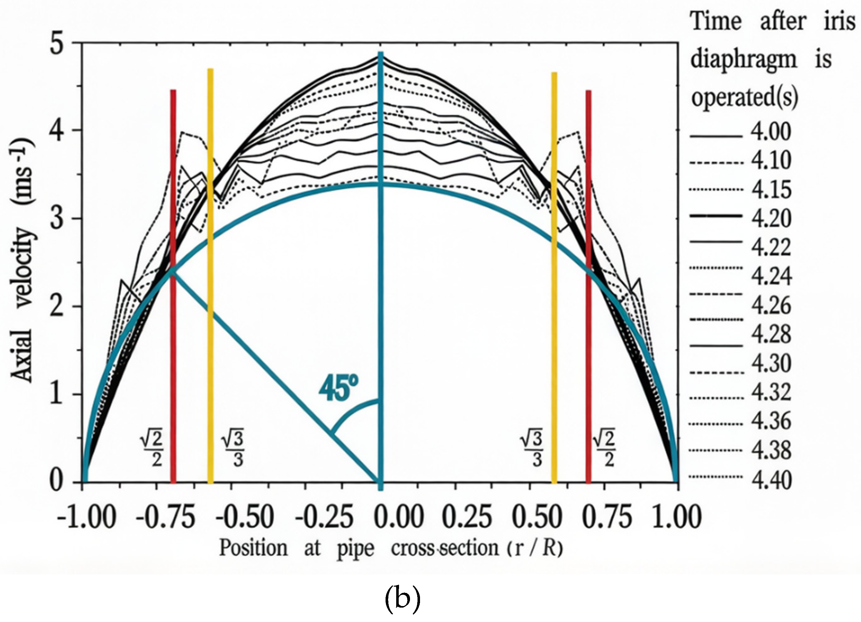 Preprints 207203 g003b