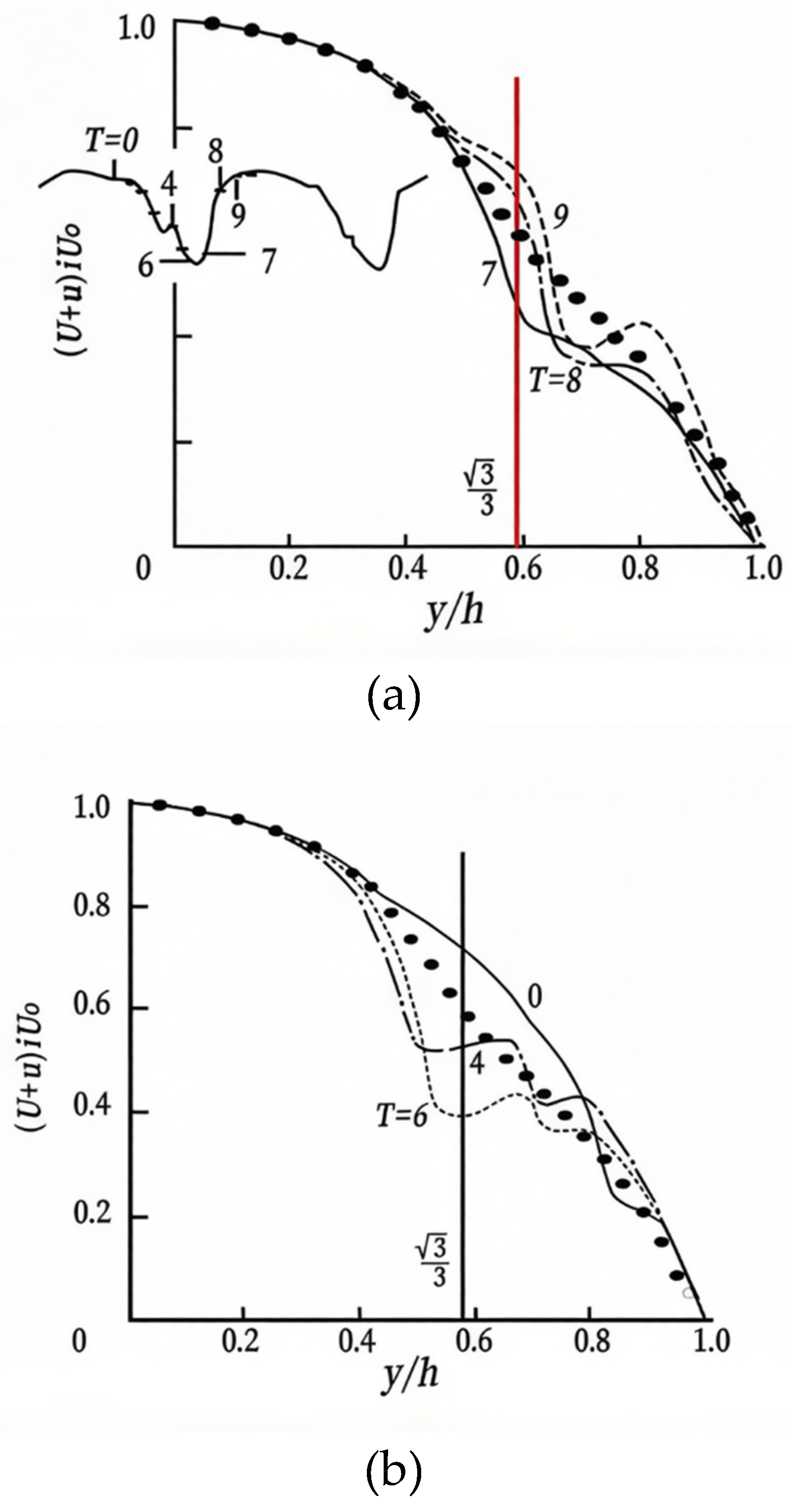 Preprints 207203 g004