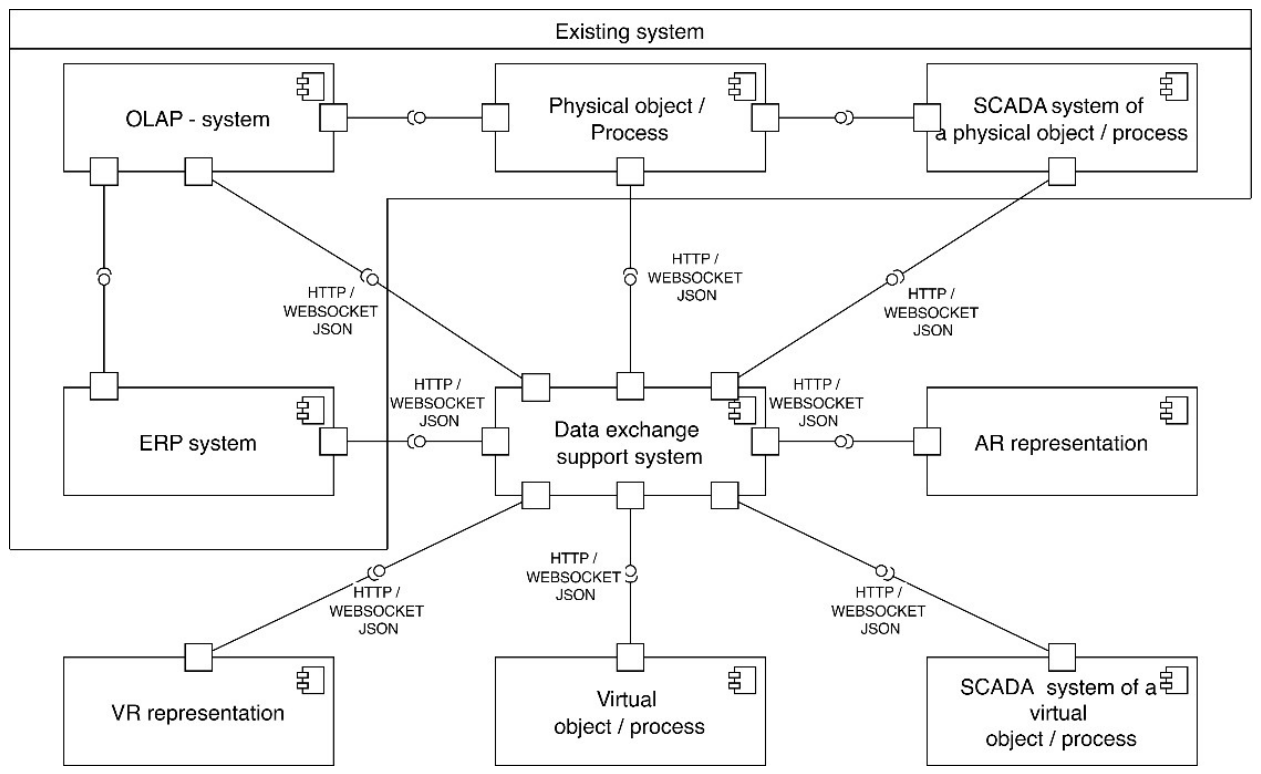 Preprints 219023 g001