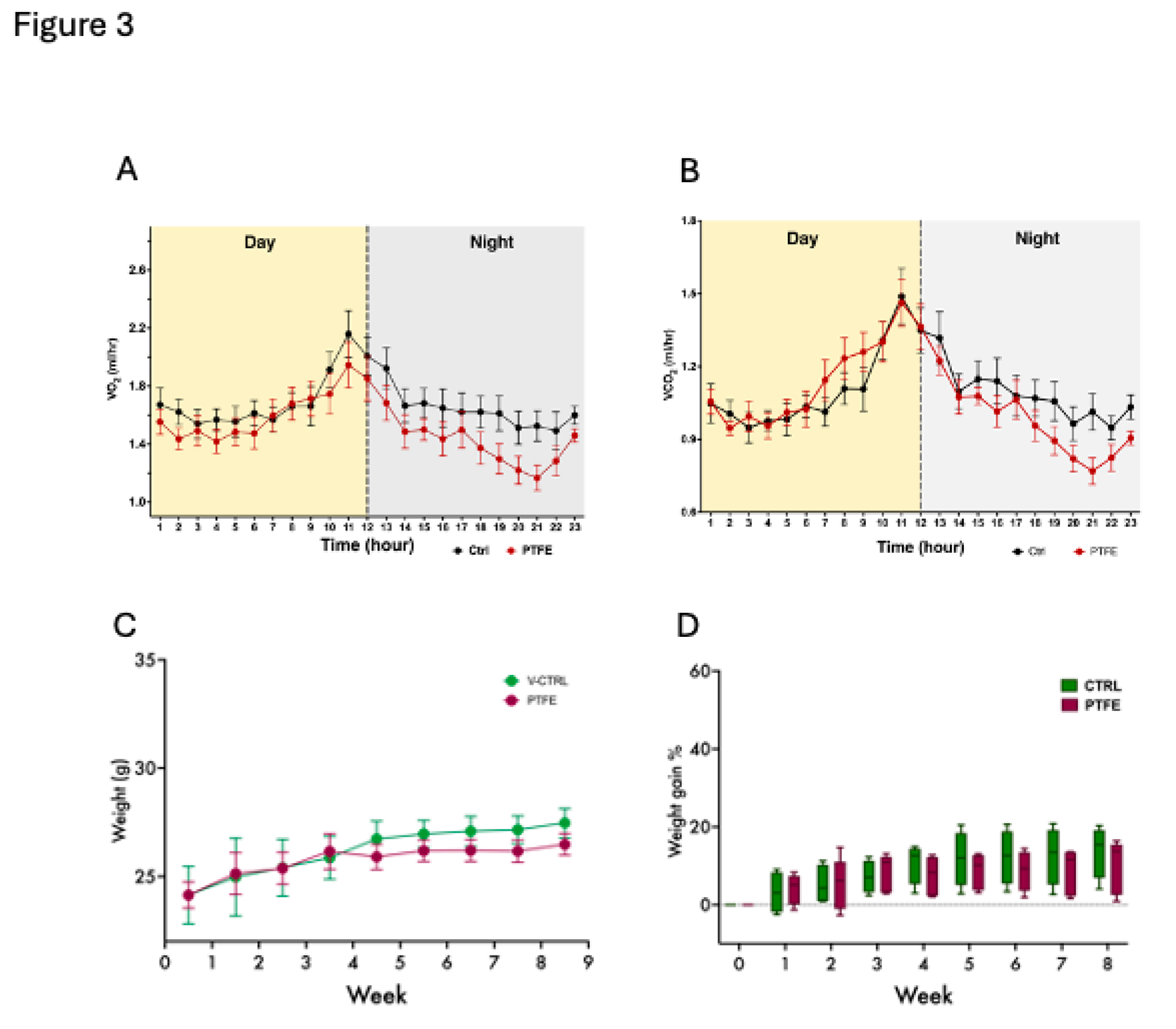Preprints 161675 g003