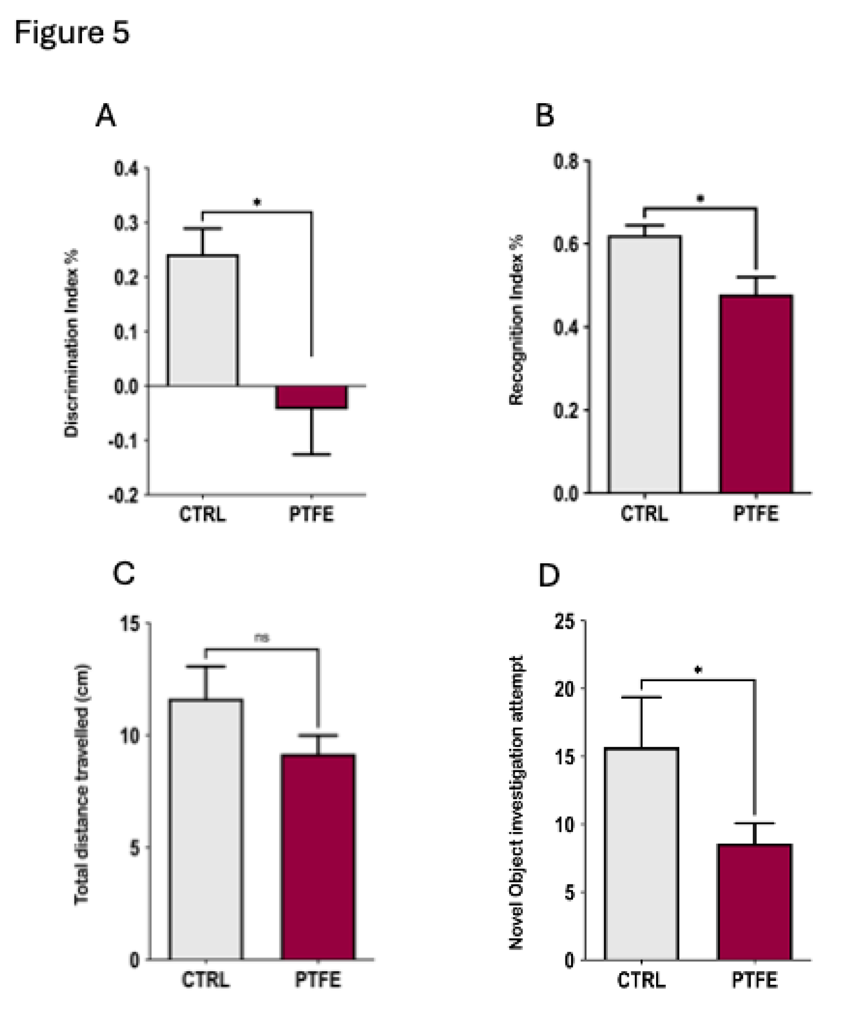Preprints 161675 g005