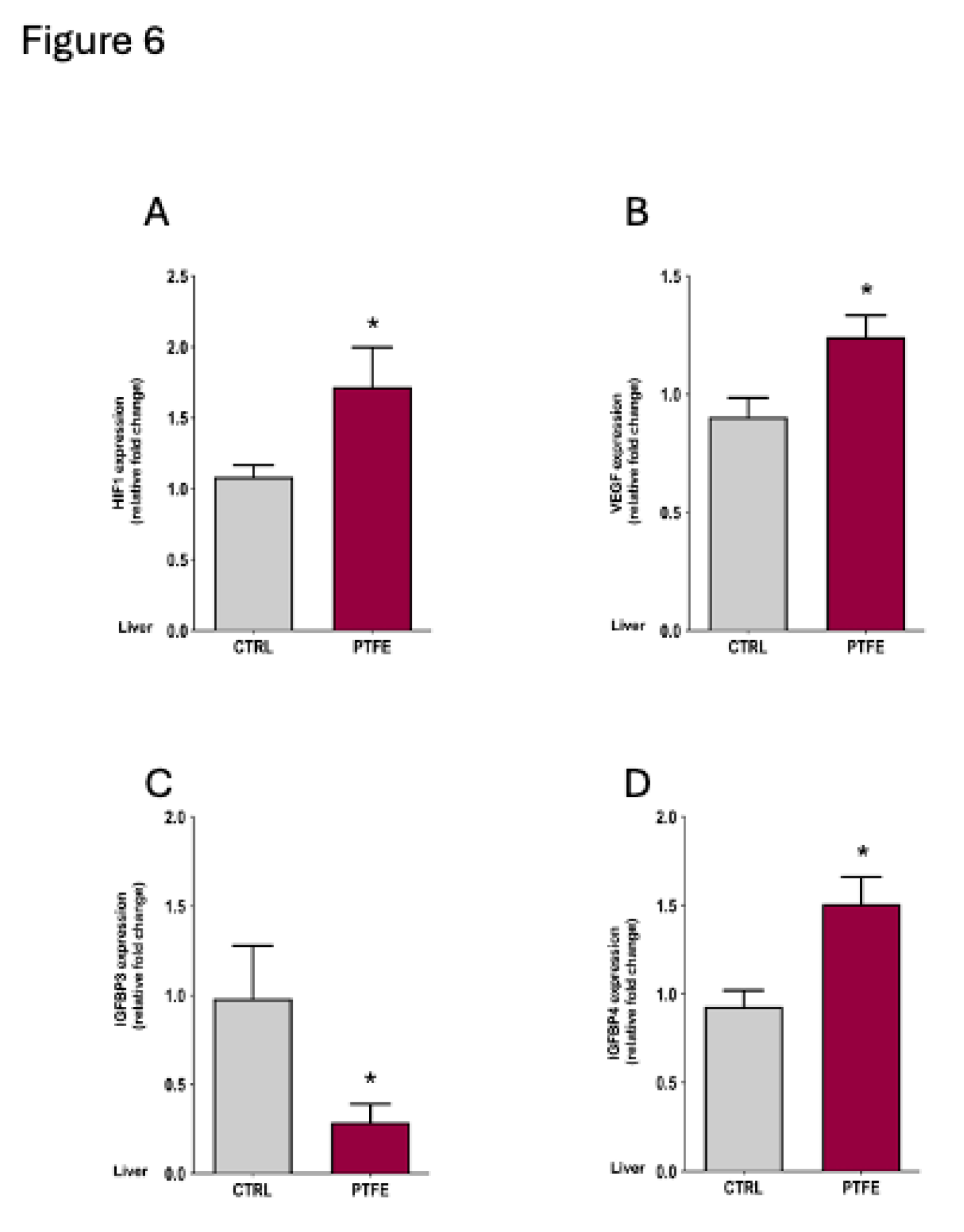 Preprints 161675 g006