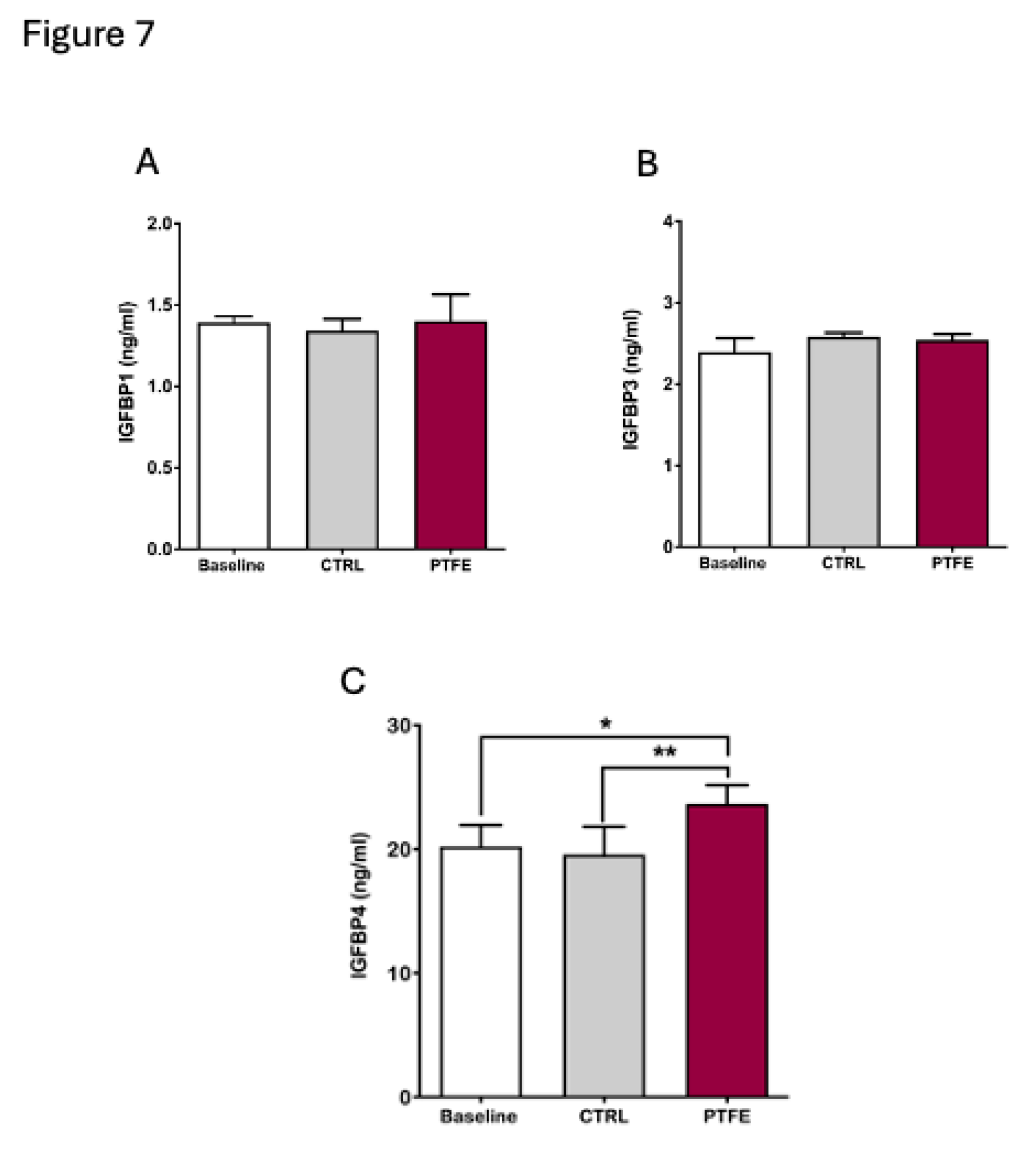 Preprints 161675 g007