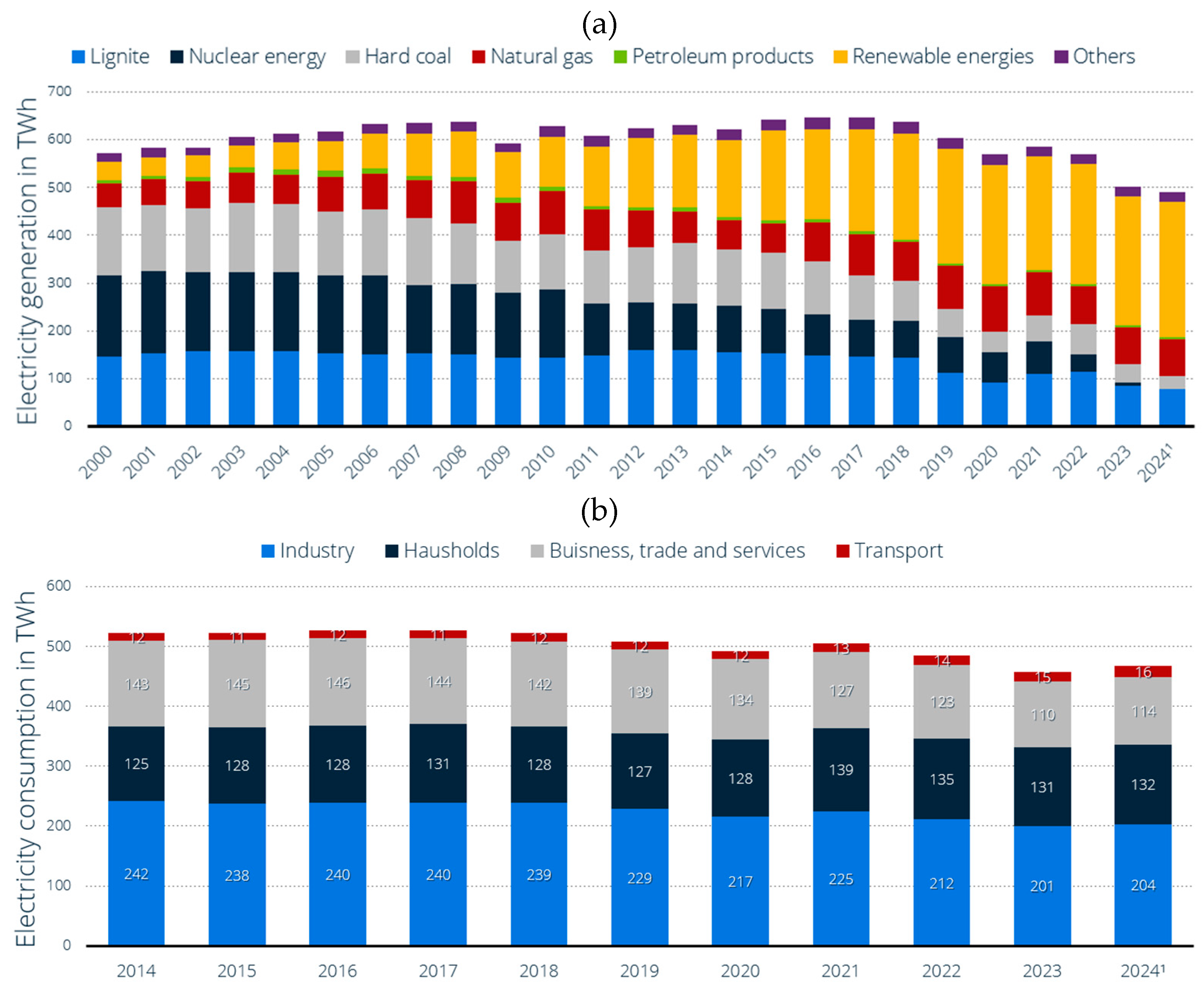 Preprints 193061 g003