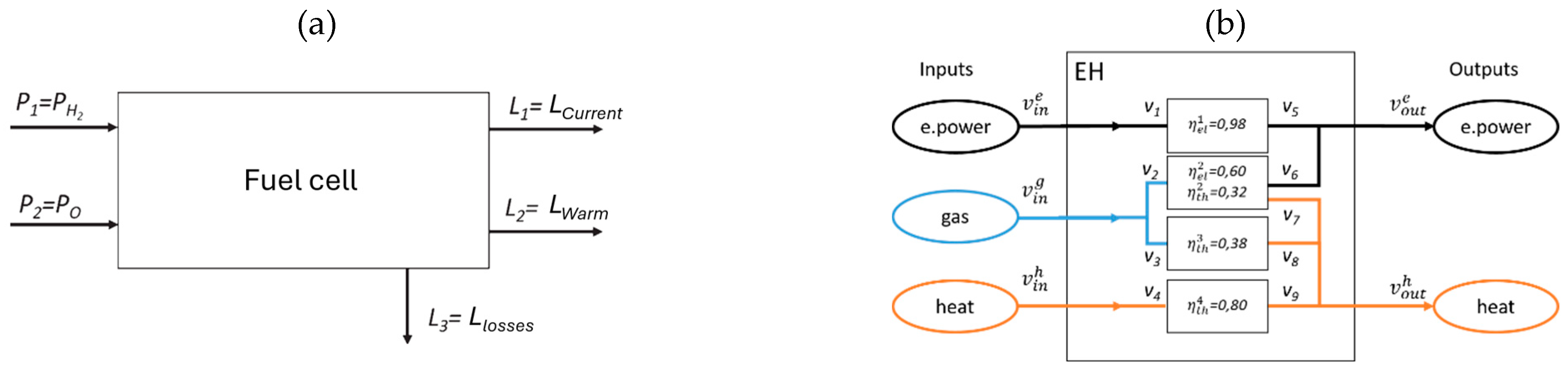 Preprints 193061 g005