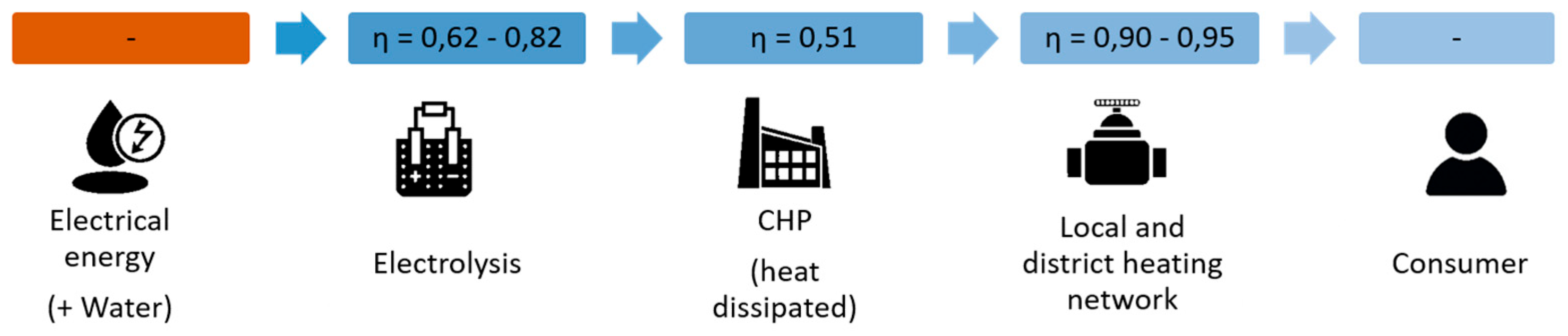 Preprints 193061 g006