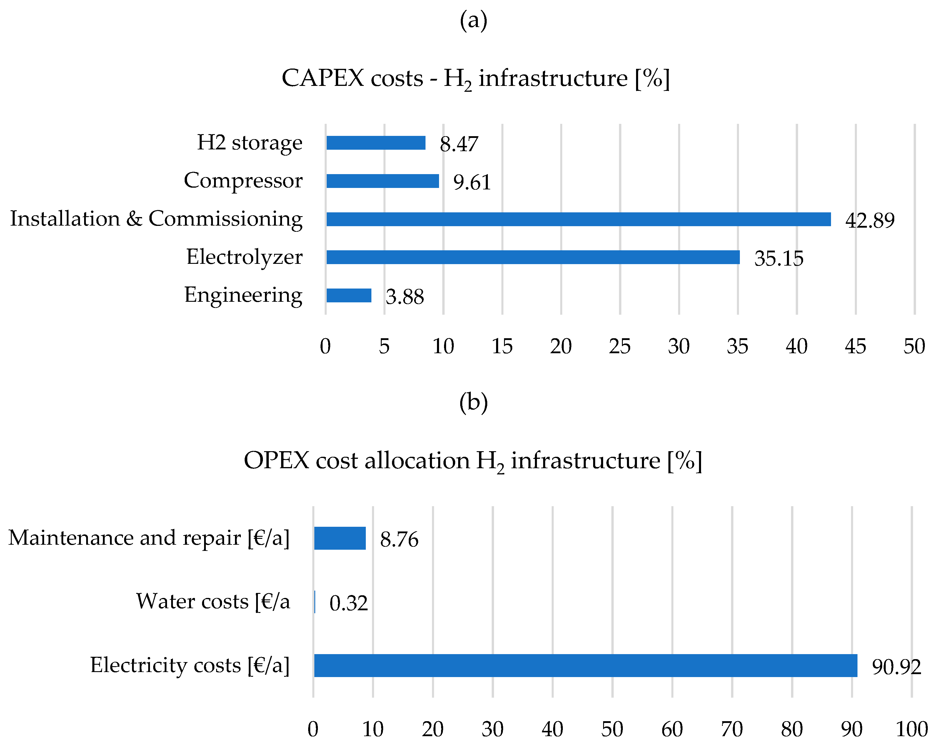 Preprints 193061 g007