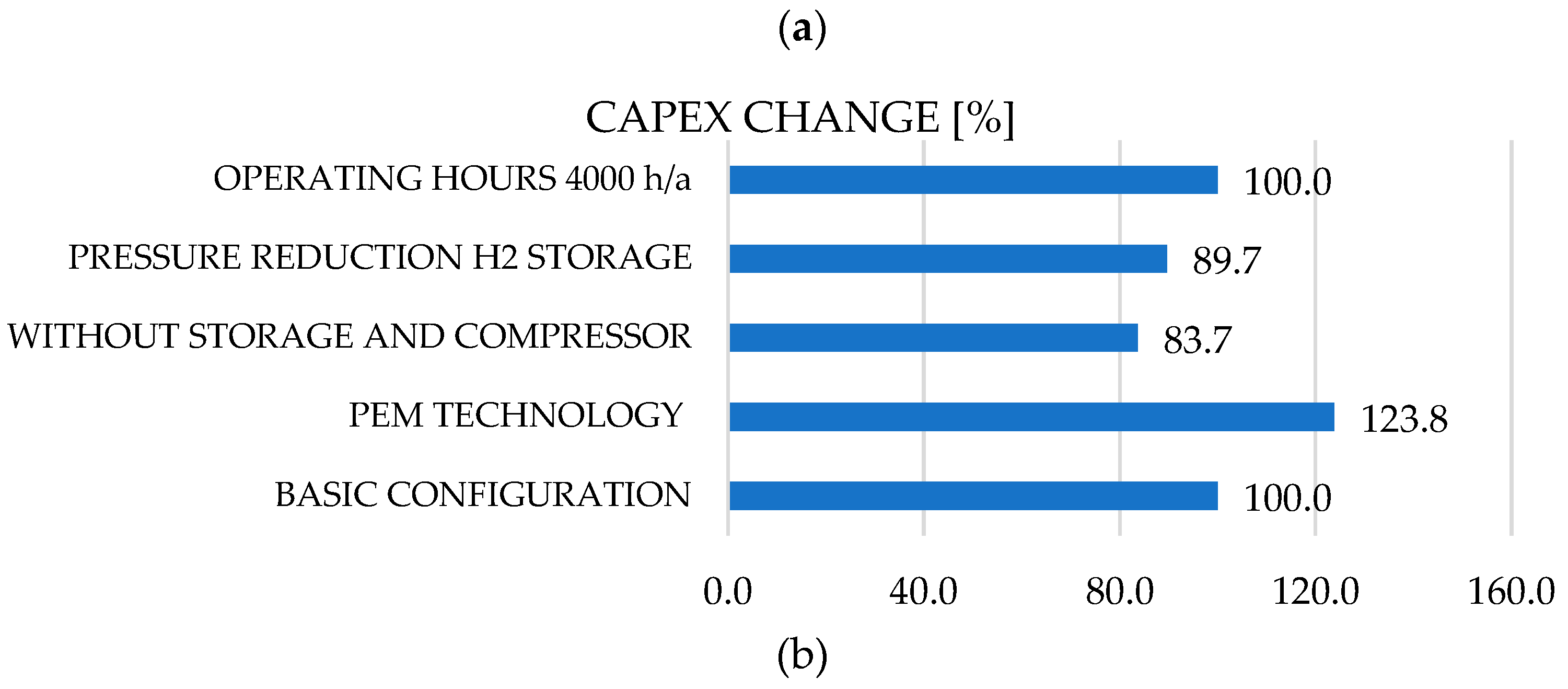 Preprints 193061 g008a