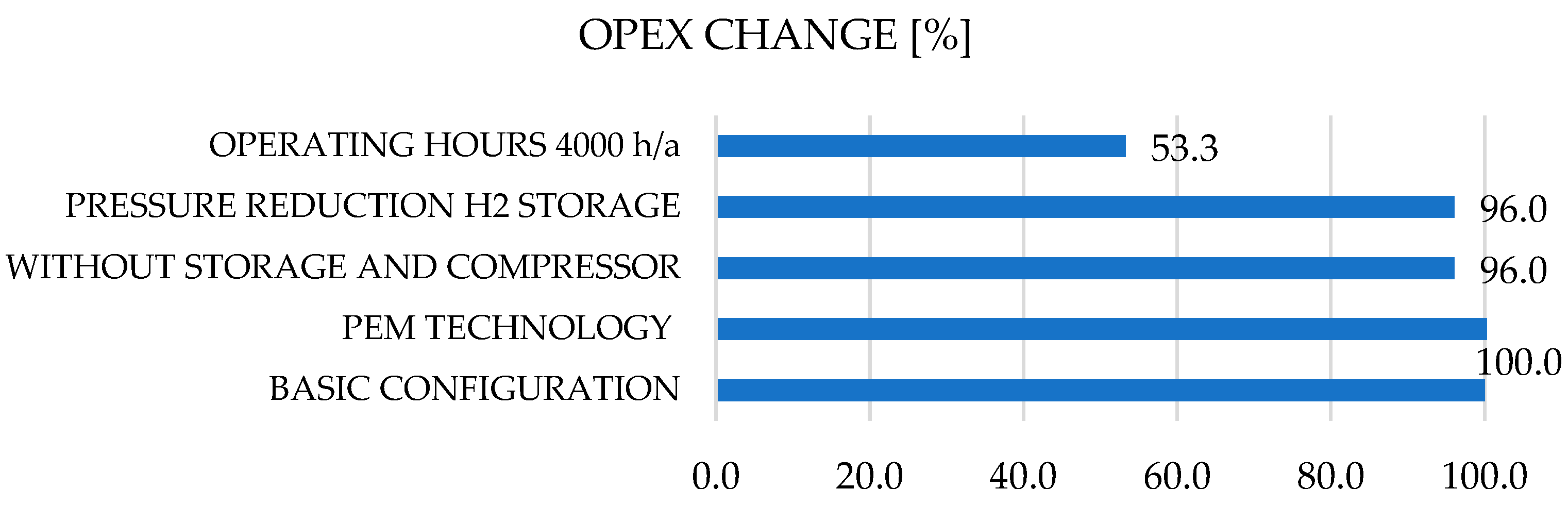 Preprints 193061 g008b