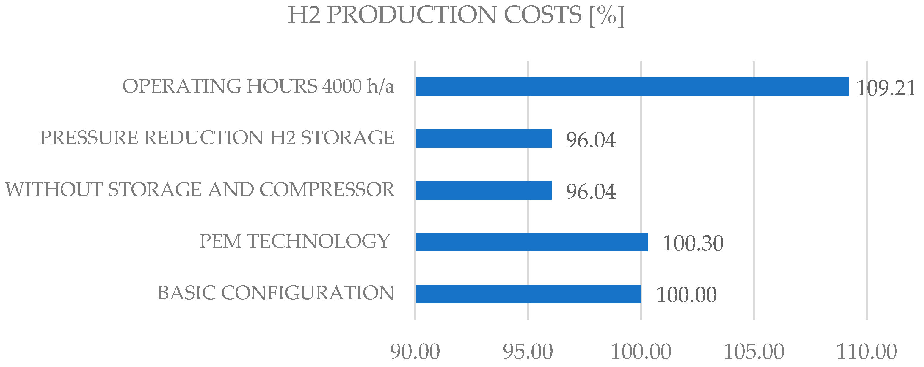 Preprints 193061 g009