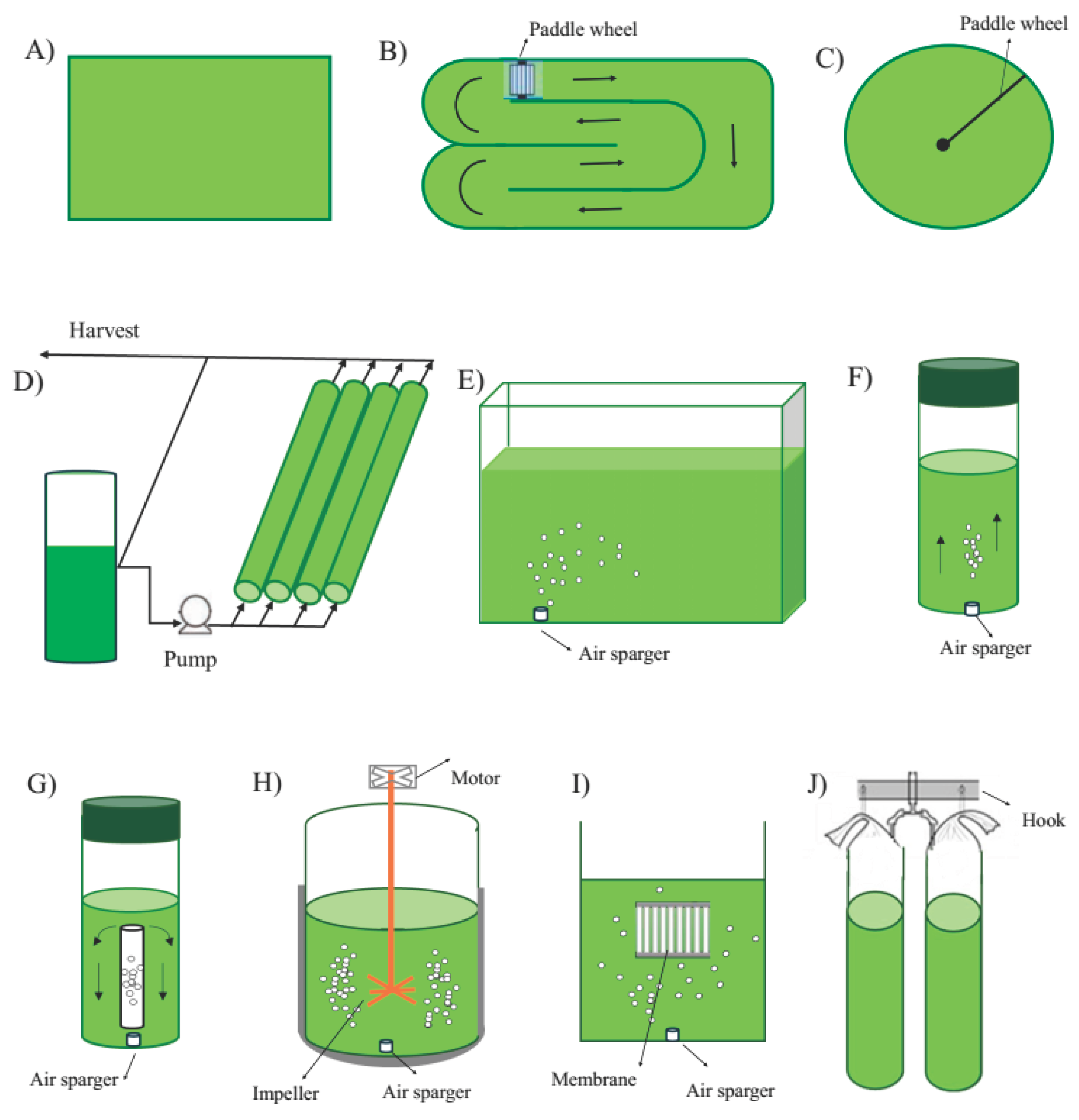 Preprints 178777 g001