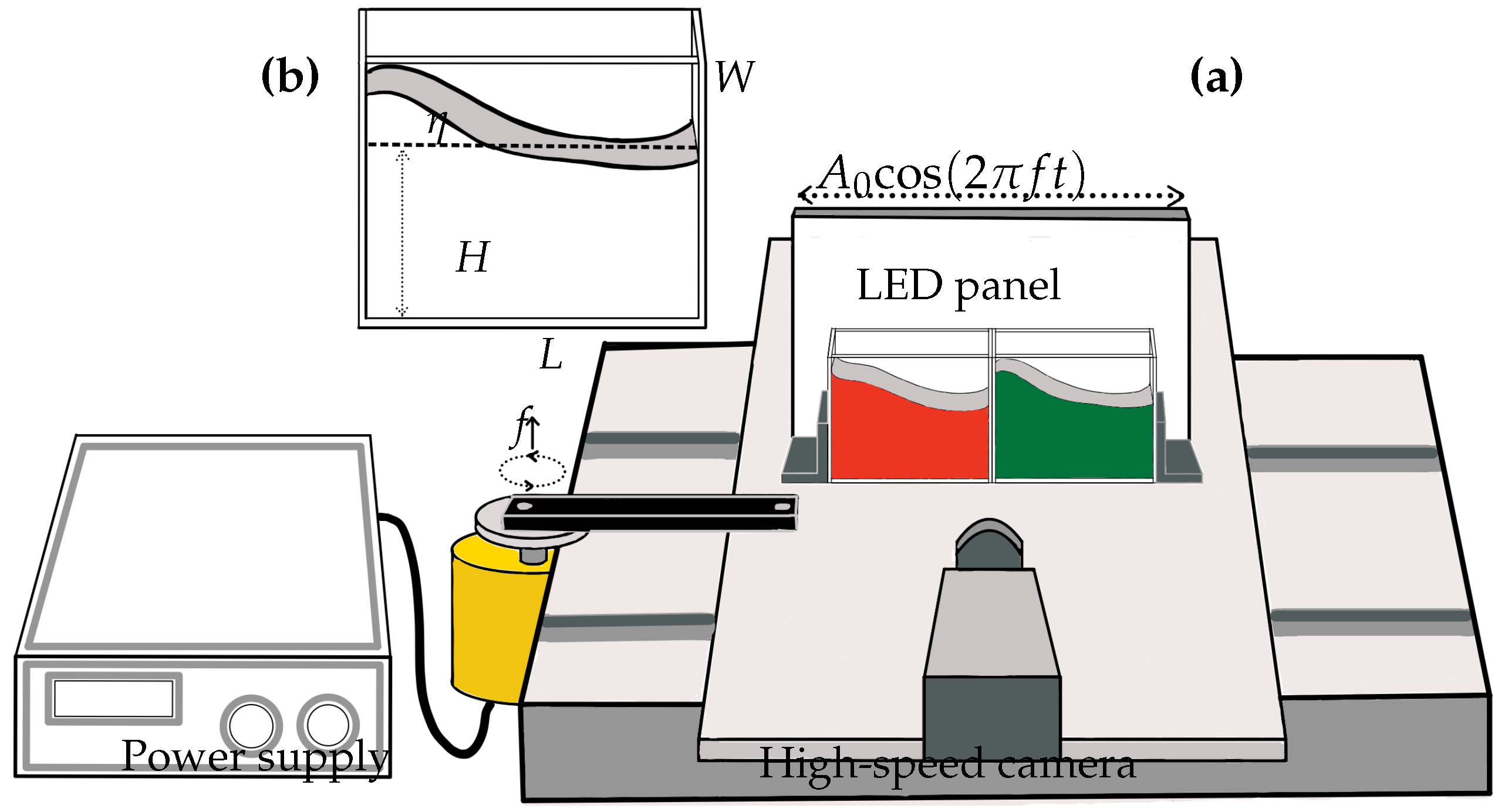 Preprints 147900 g001