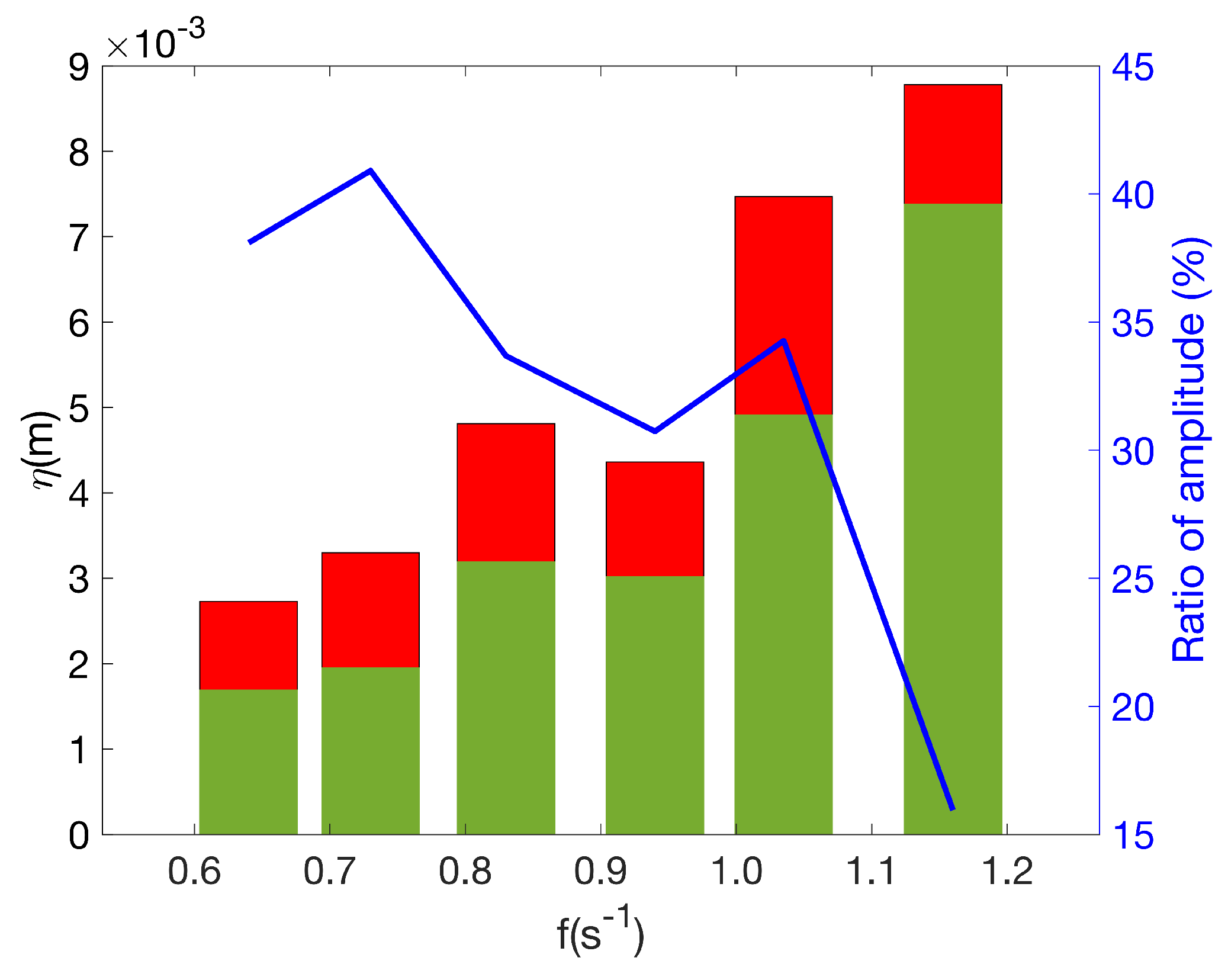 Preprints 147900 g004