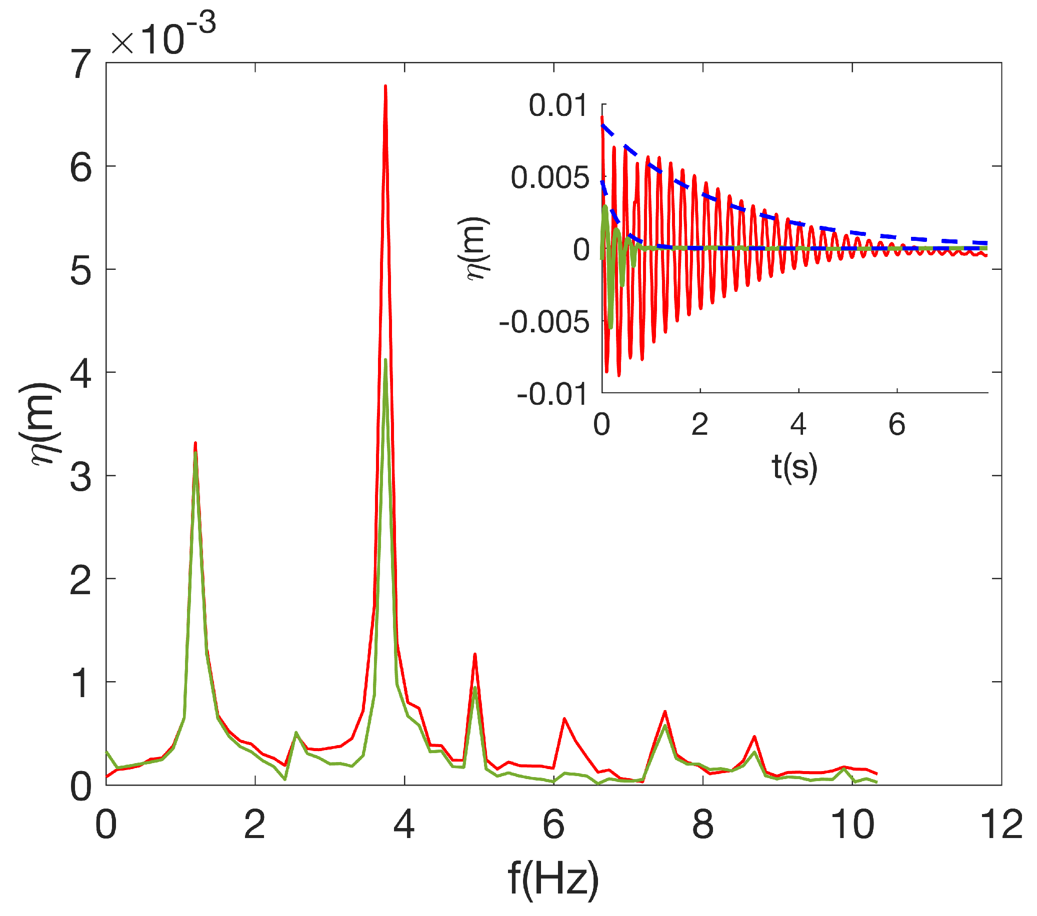 Preprints 147900 g006