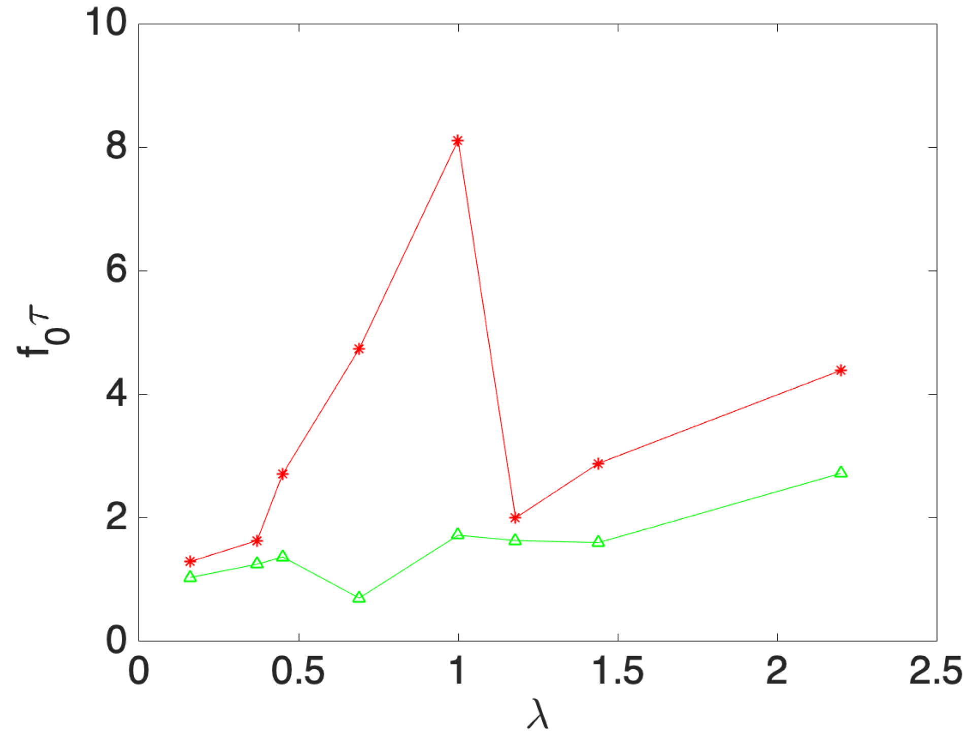 Preprints 147900 g007