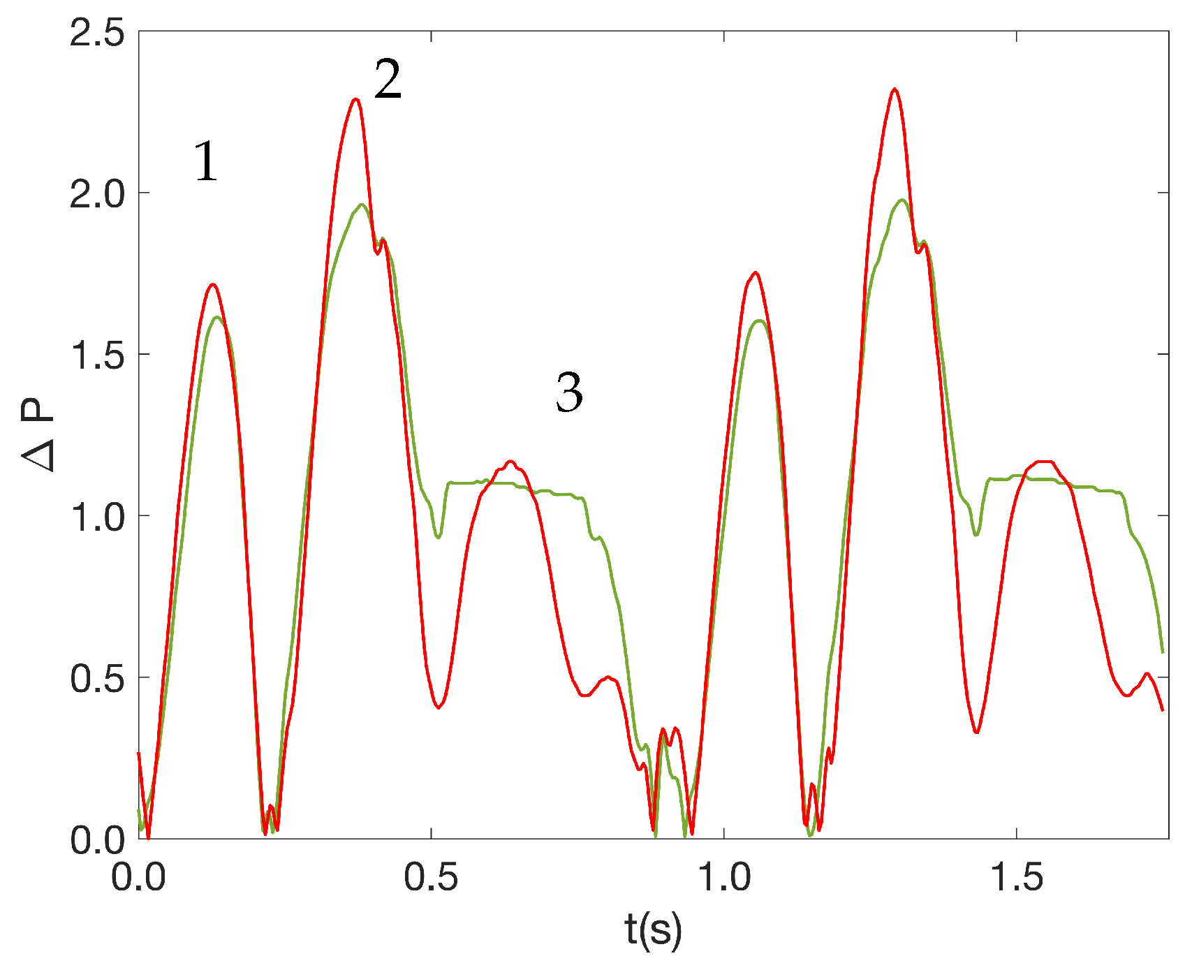 Preprints 147900 g009