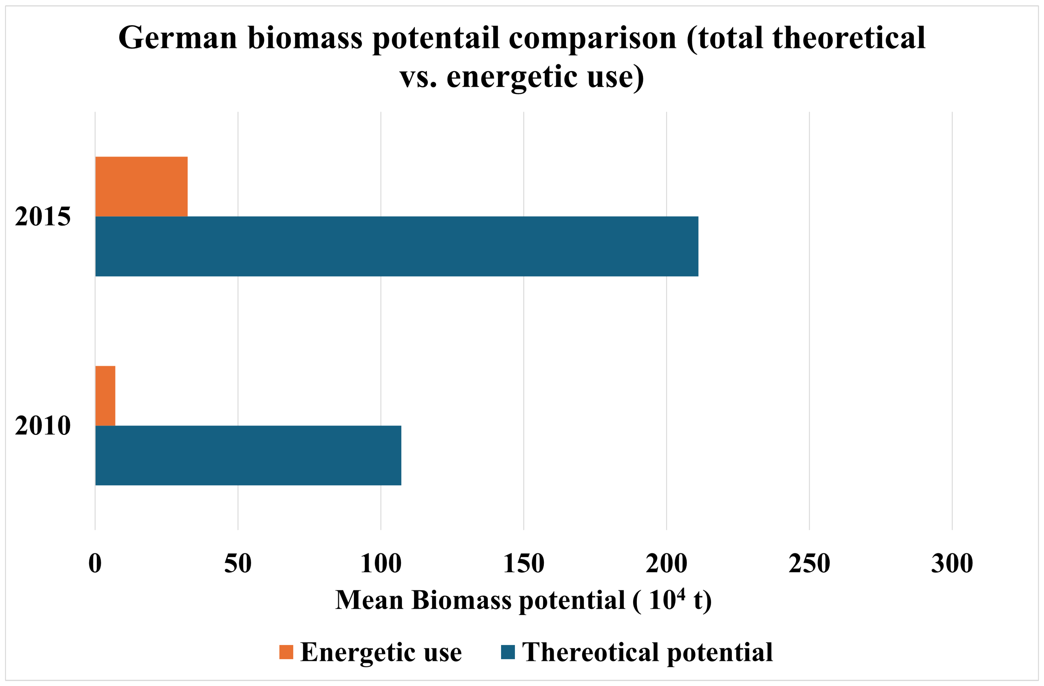 Preprints 149765 g001