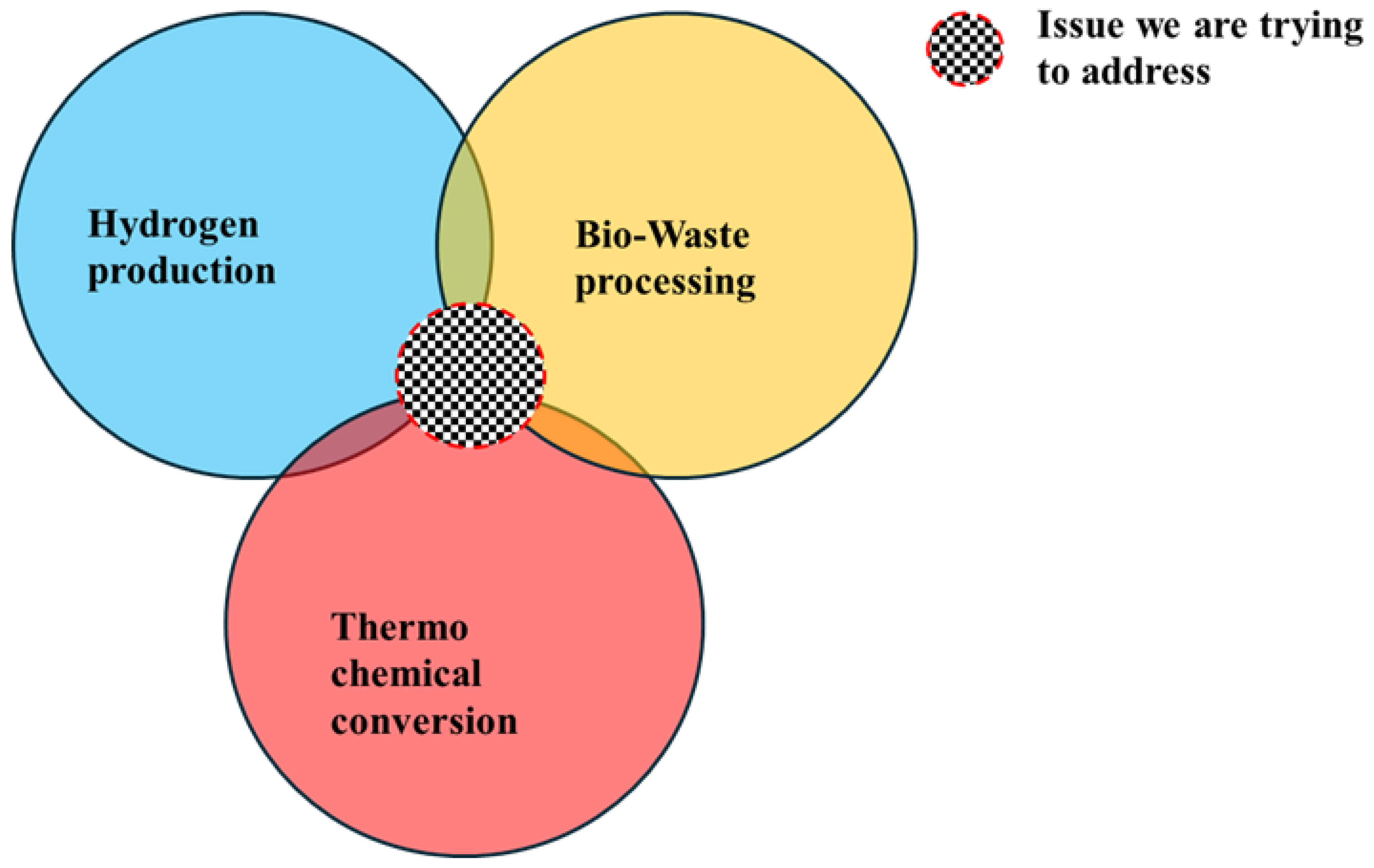 Preprints 149765 g003