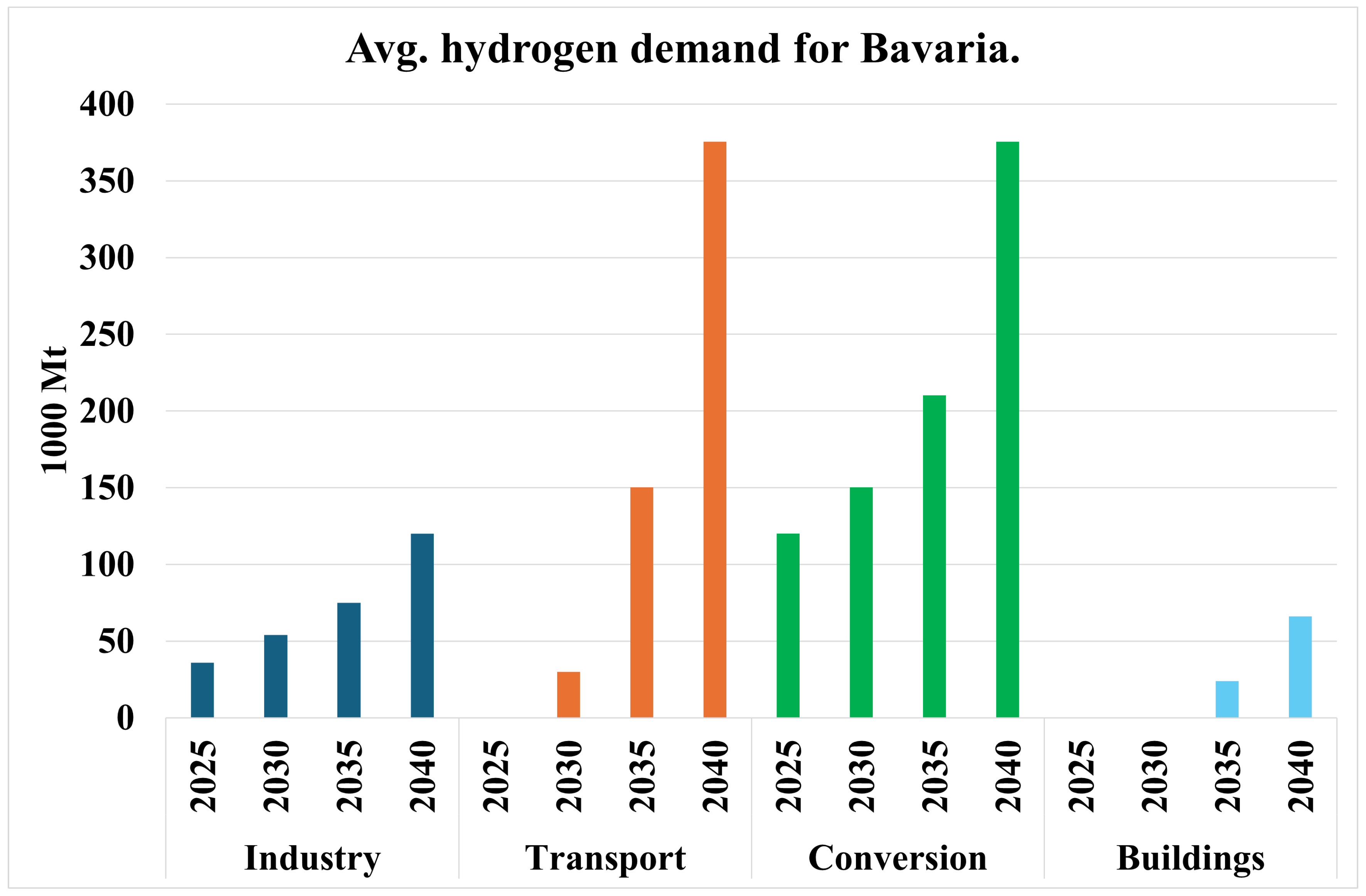 Preprints 149765 g011