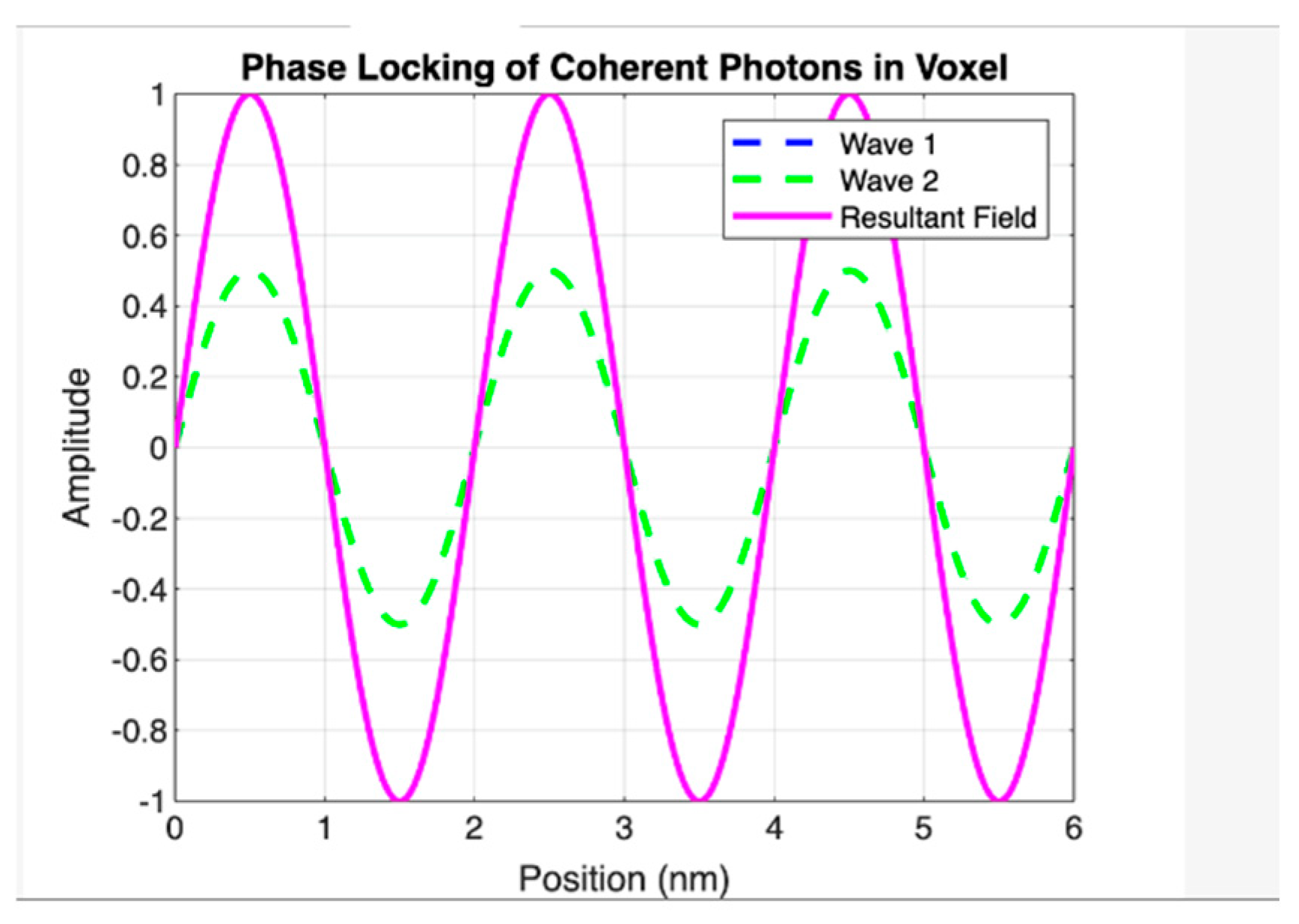 Preprints 169629 g001