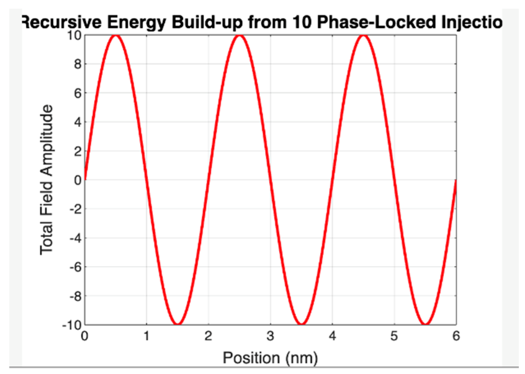 Preprints 169629 g002