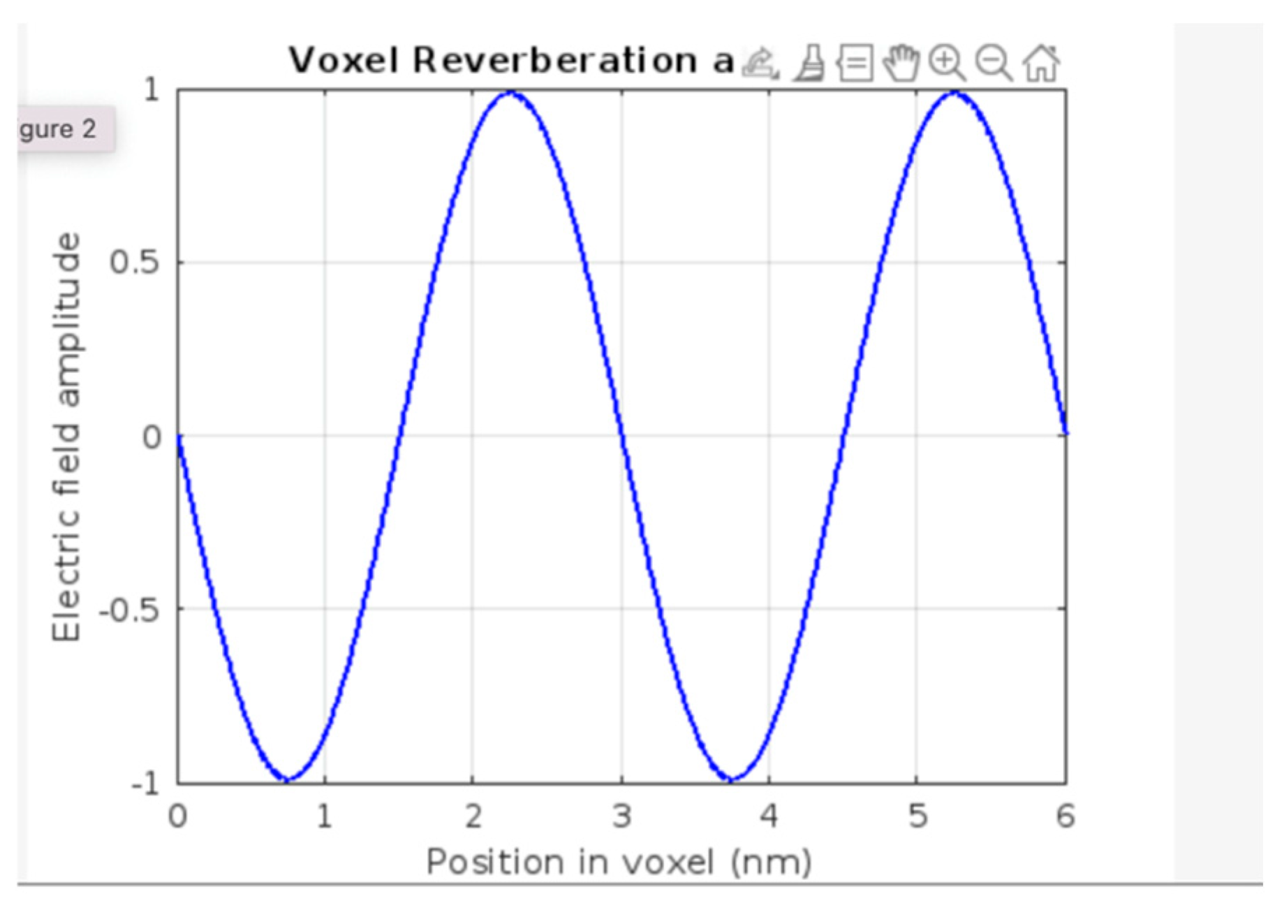 Preprints 169629 g003