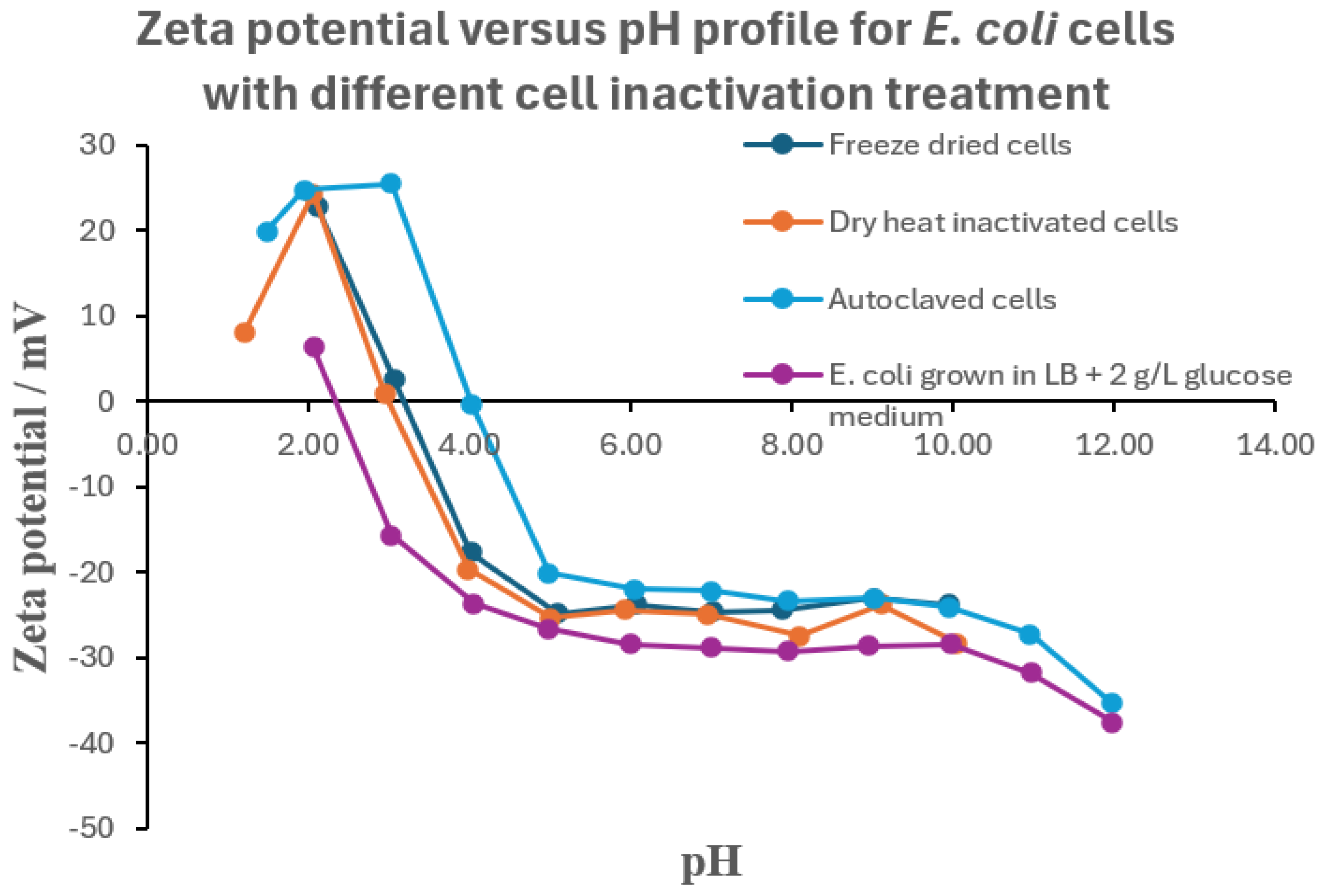 Preprints 230942 g001 Preprints 230942 g001