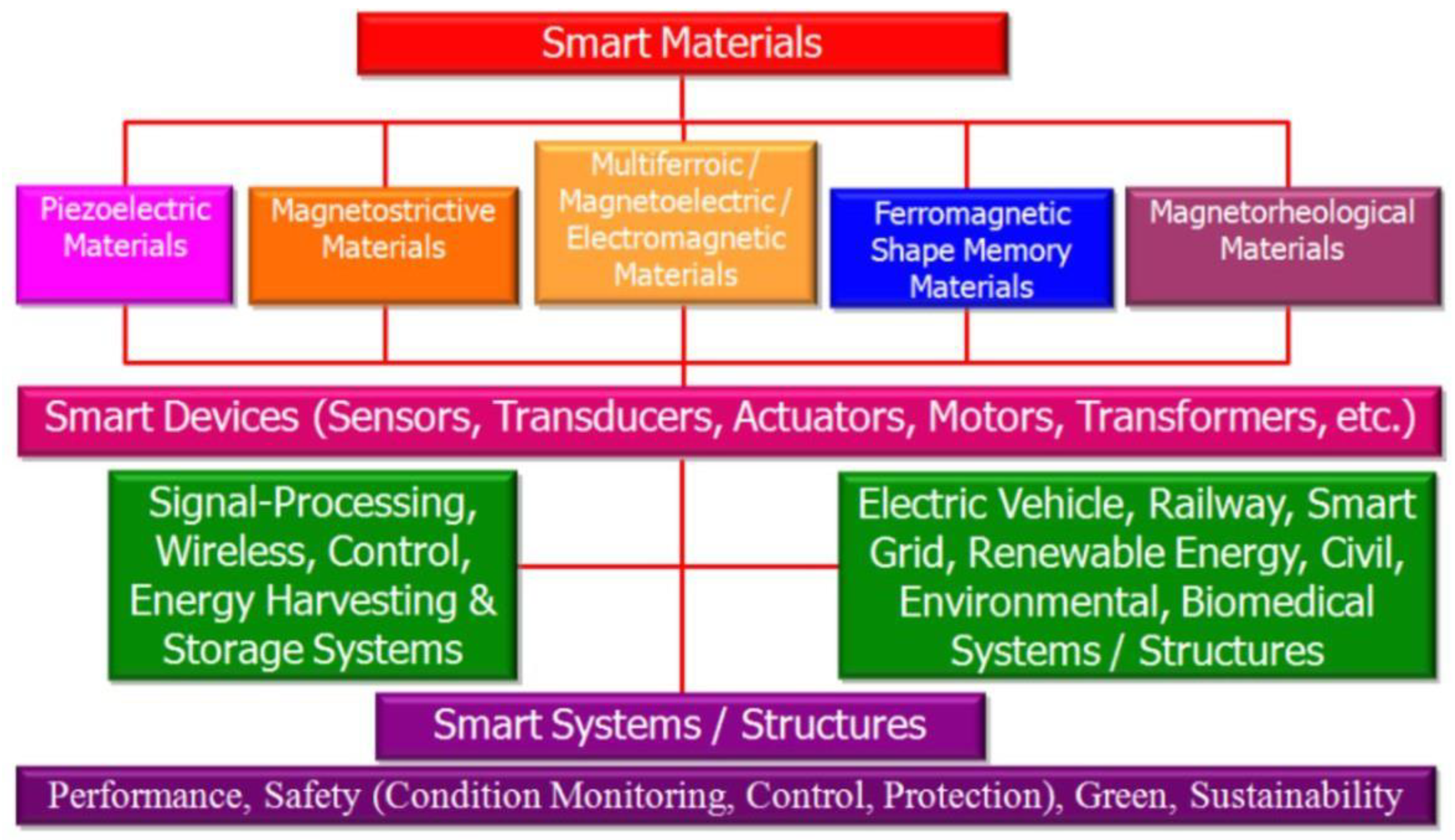 Preprints 167025 g002