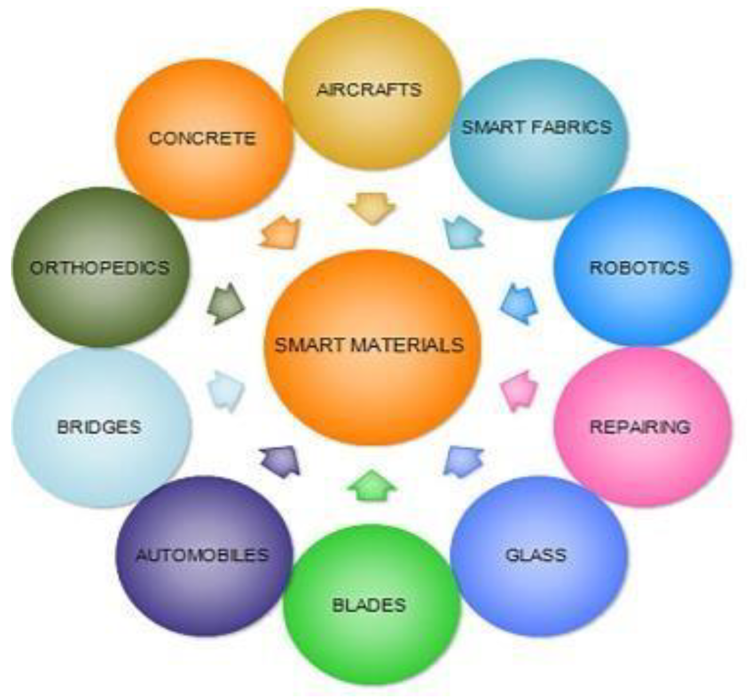 Preprints 167025 g003