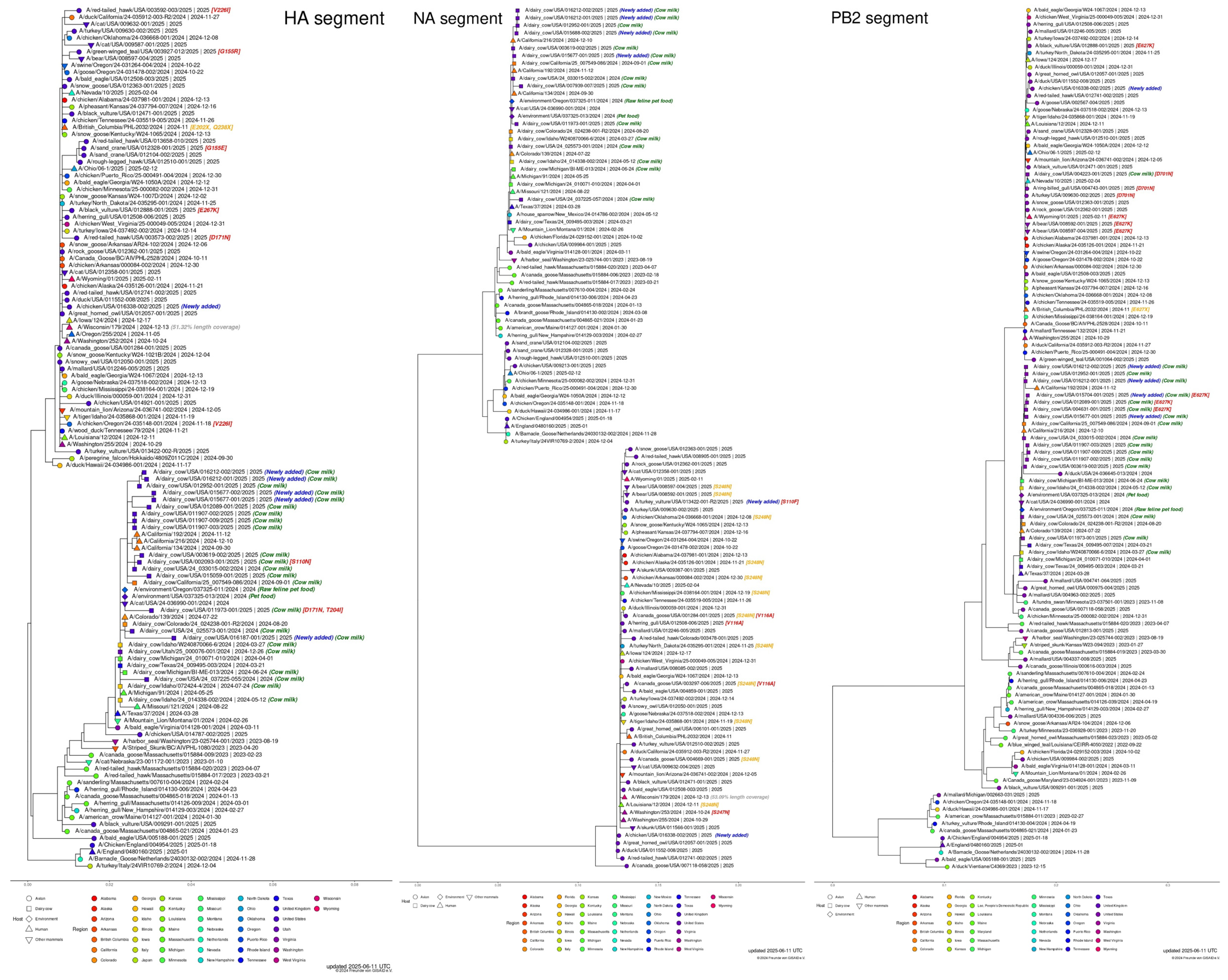 Preprints 163801 g001
