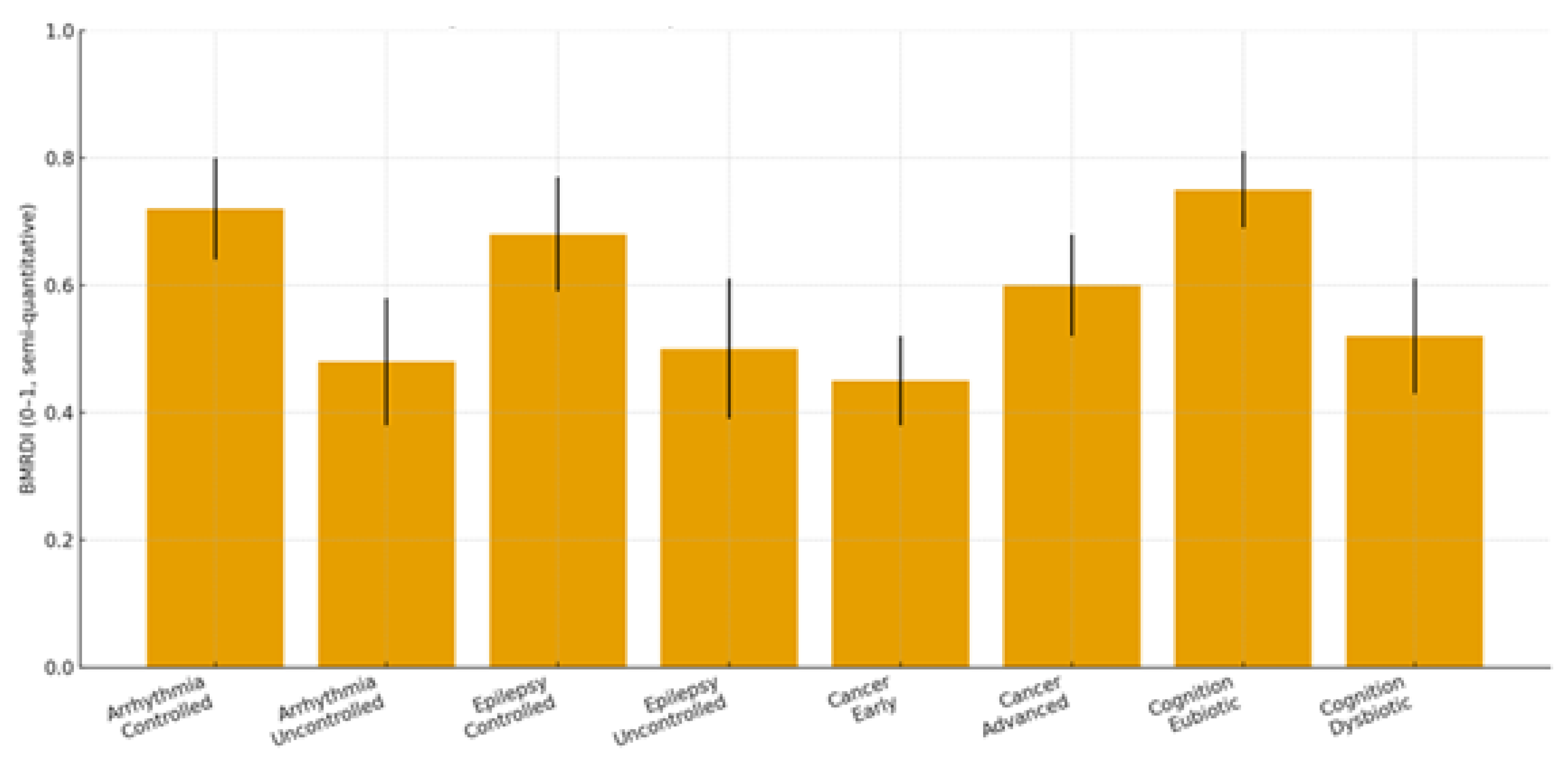 Preprints 187880 g002