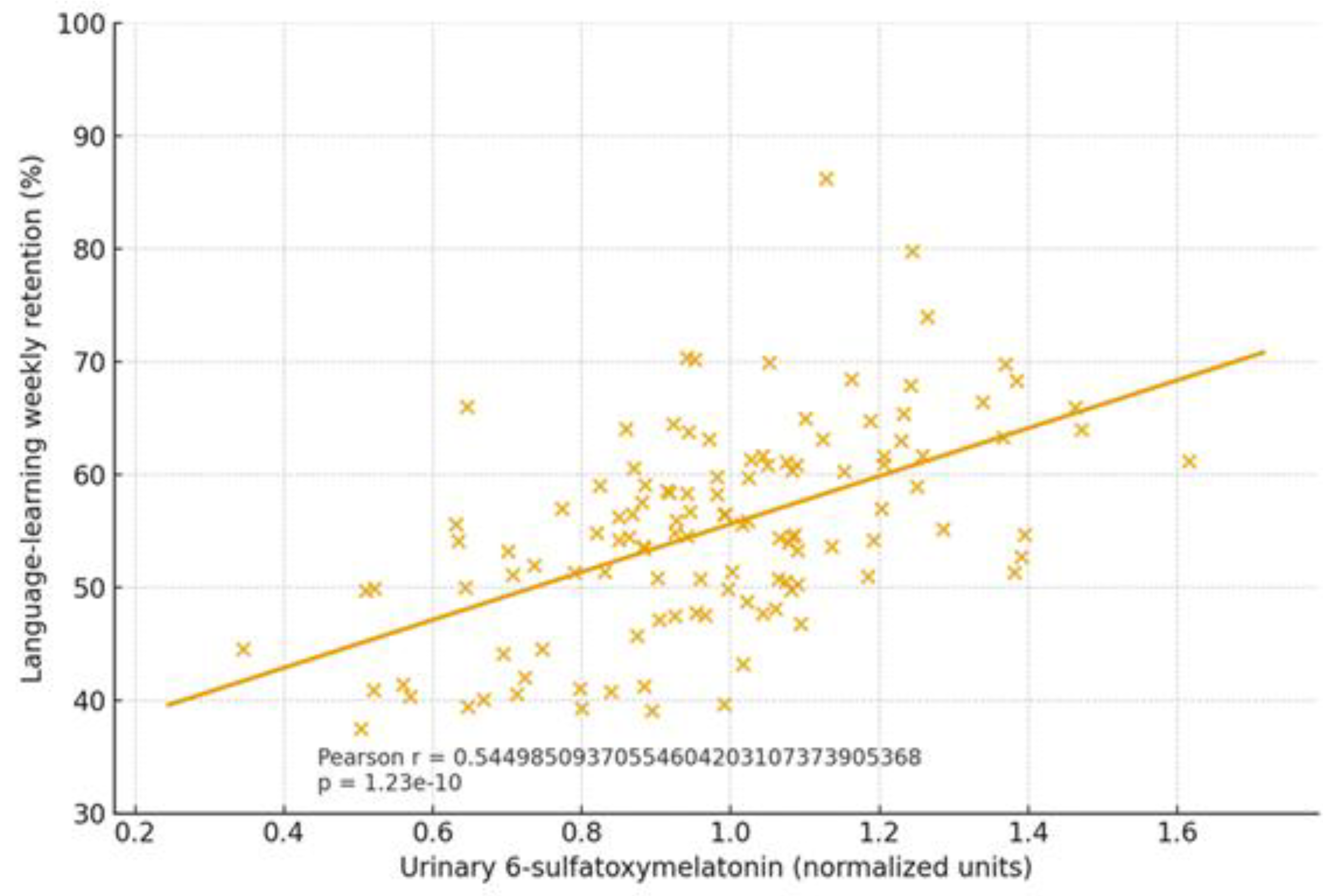 Preprints 187880 g003