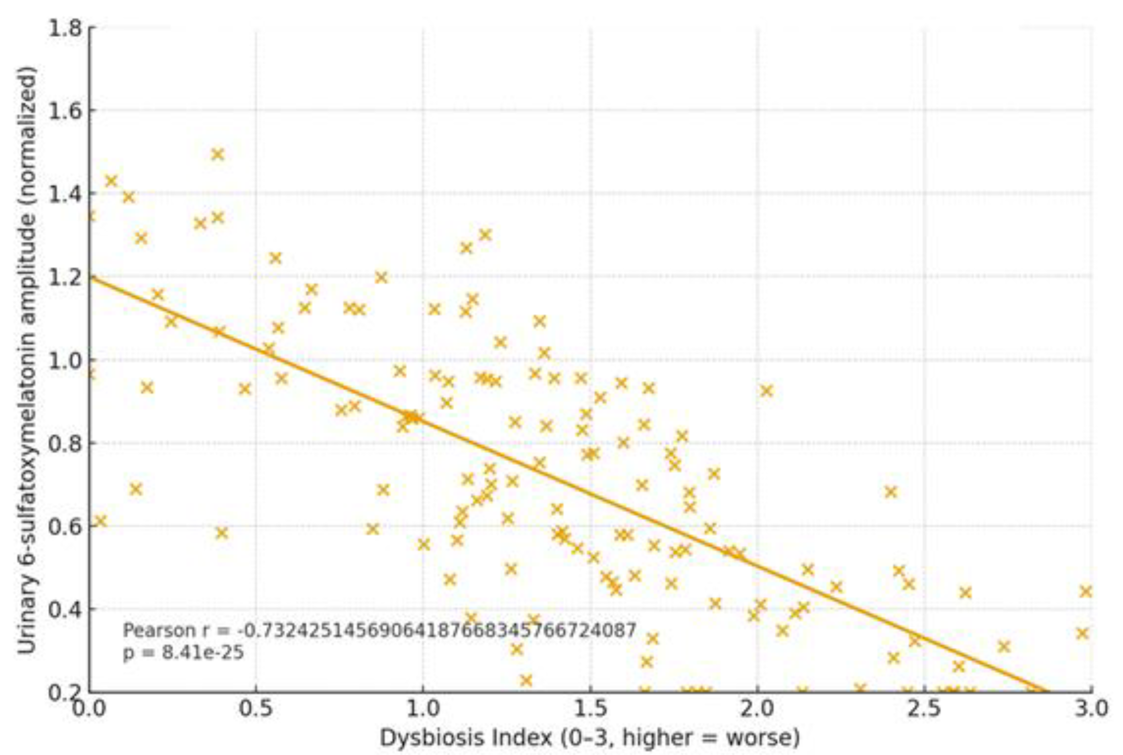 Preprints 187880 g005