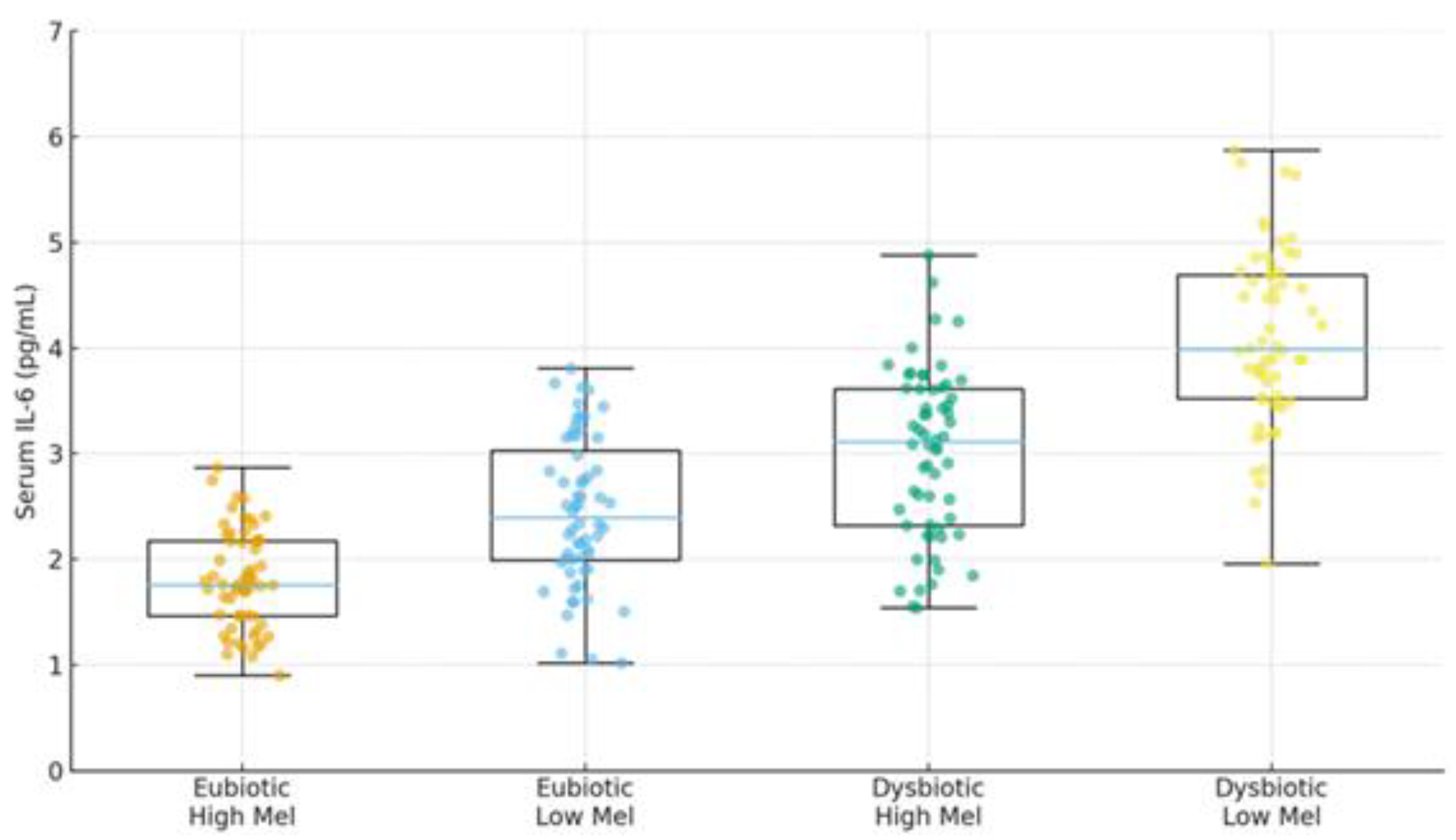 Preprints 187880 g007