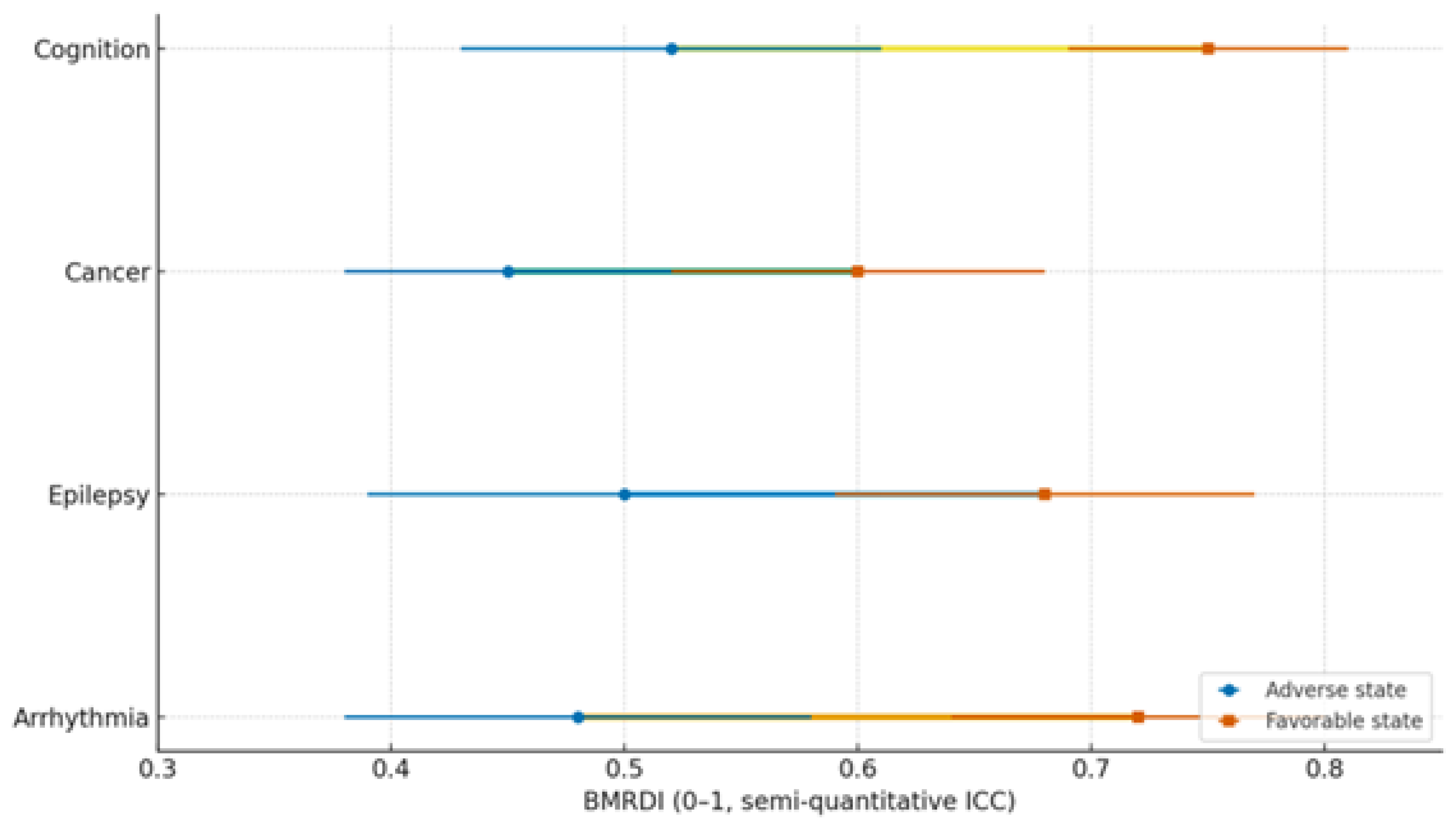 Preprints 187880 g009