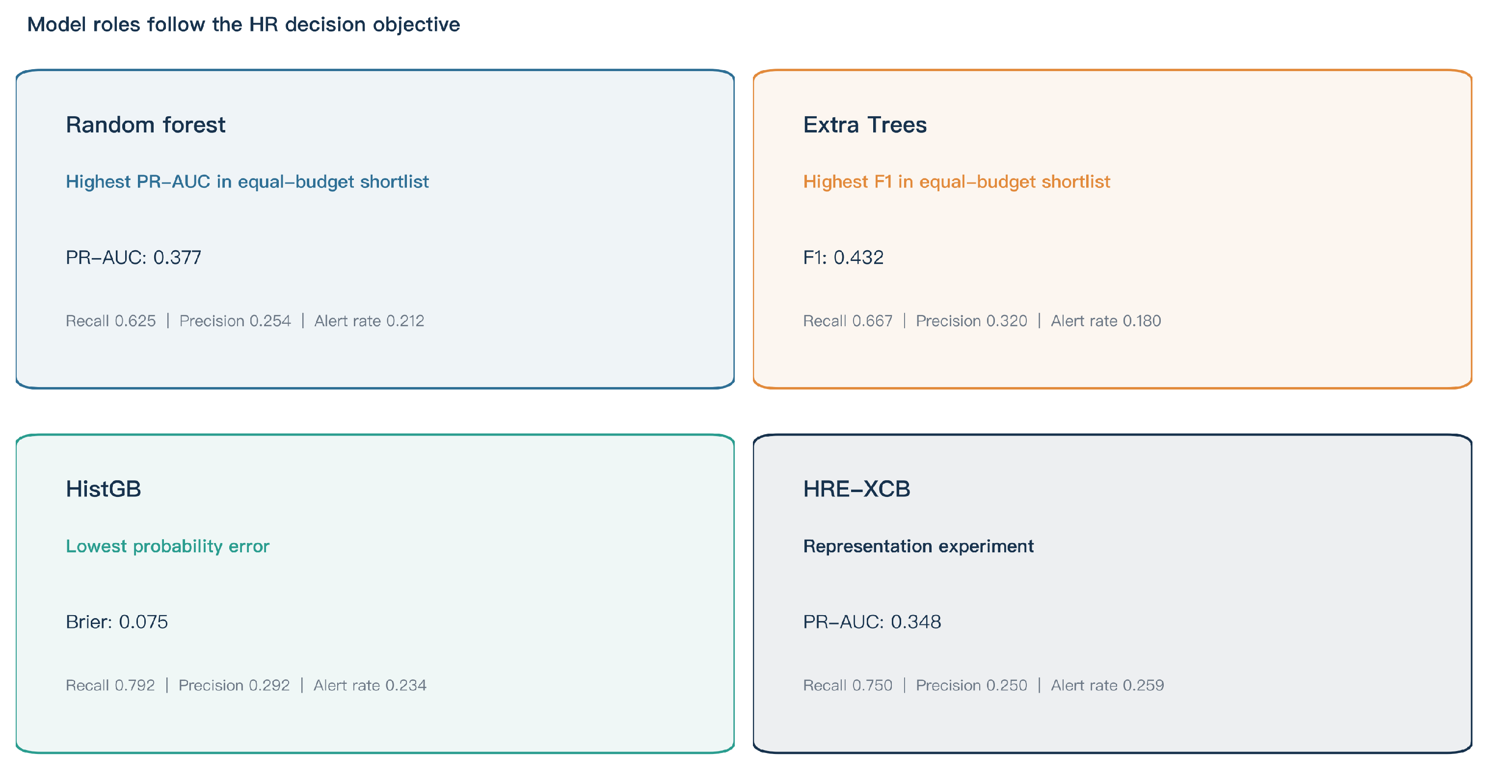 Preprints 226535 g006
