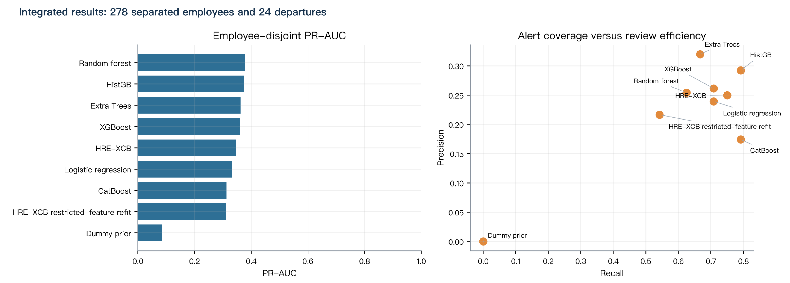 Preprints 226535 g009