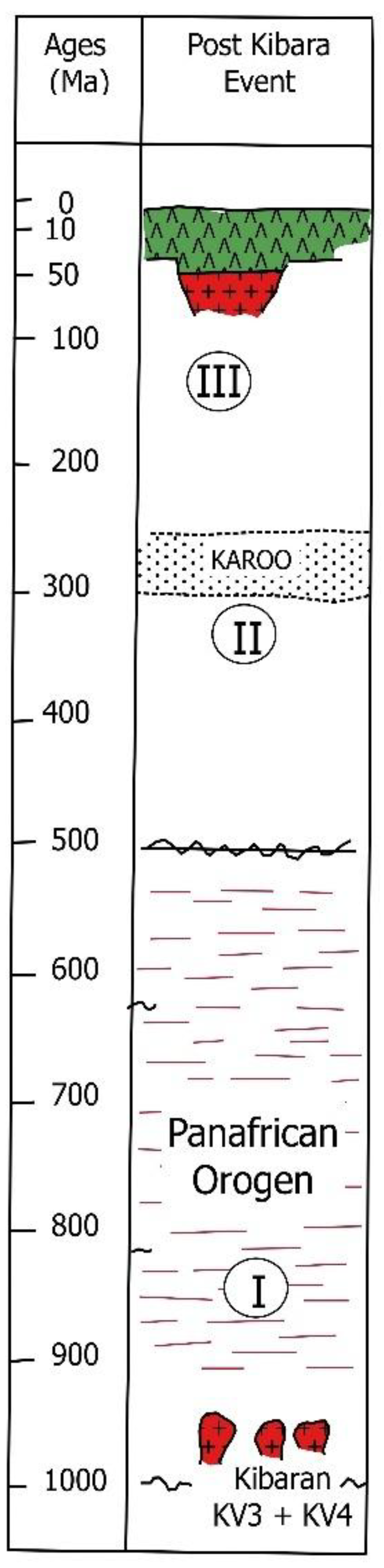 Preprints 180735 g002