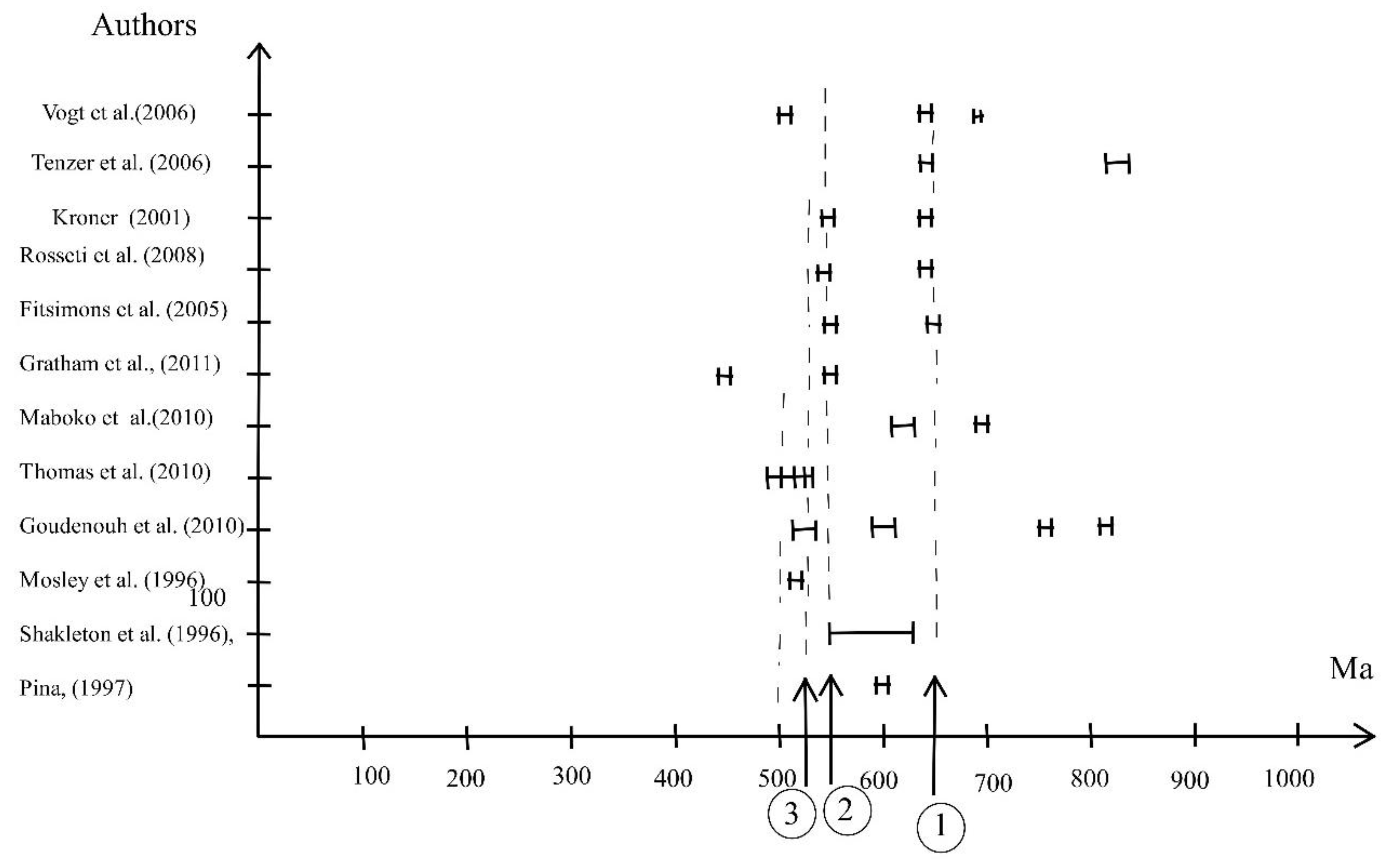 Preprints 180735 g010