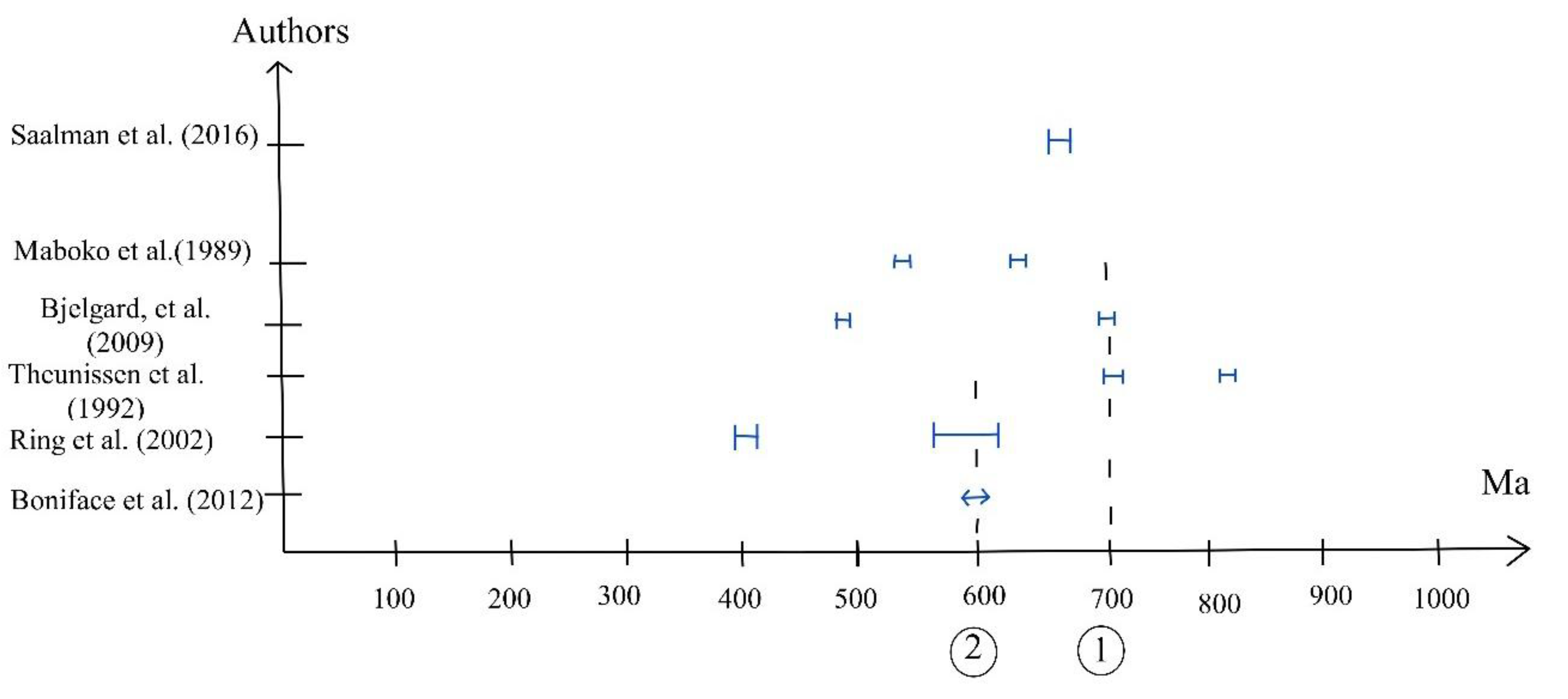 Preprints 180735 g011