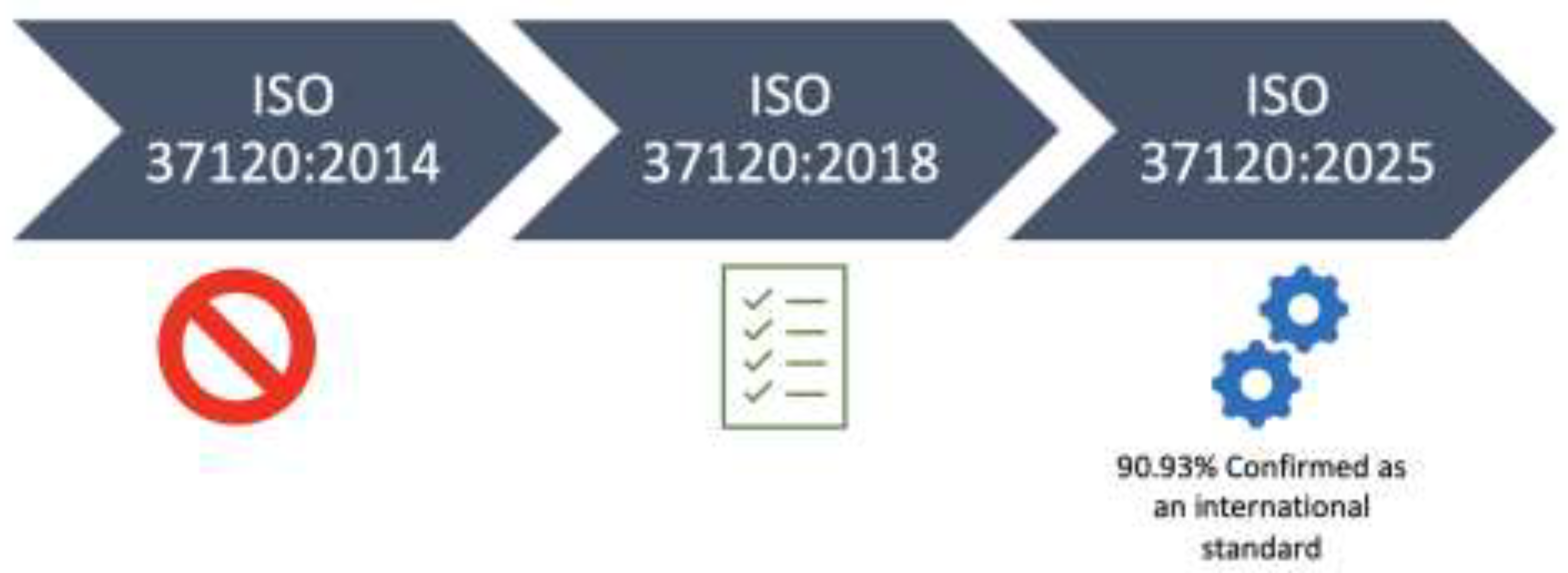 Preprints 195770 g003