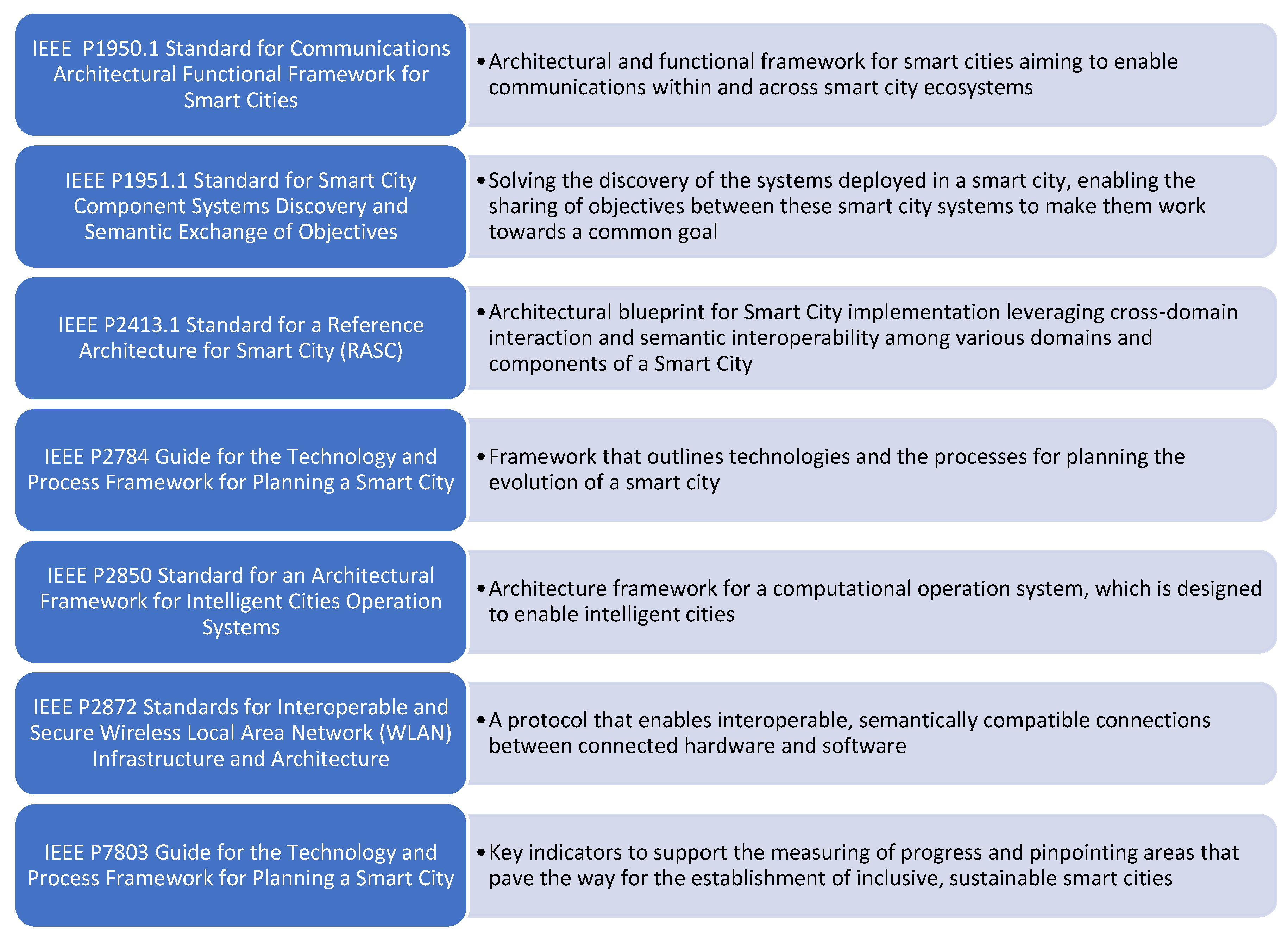 Preprints 195770 g005