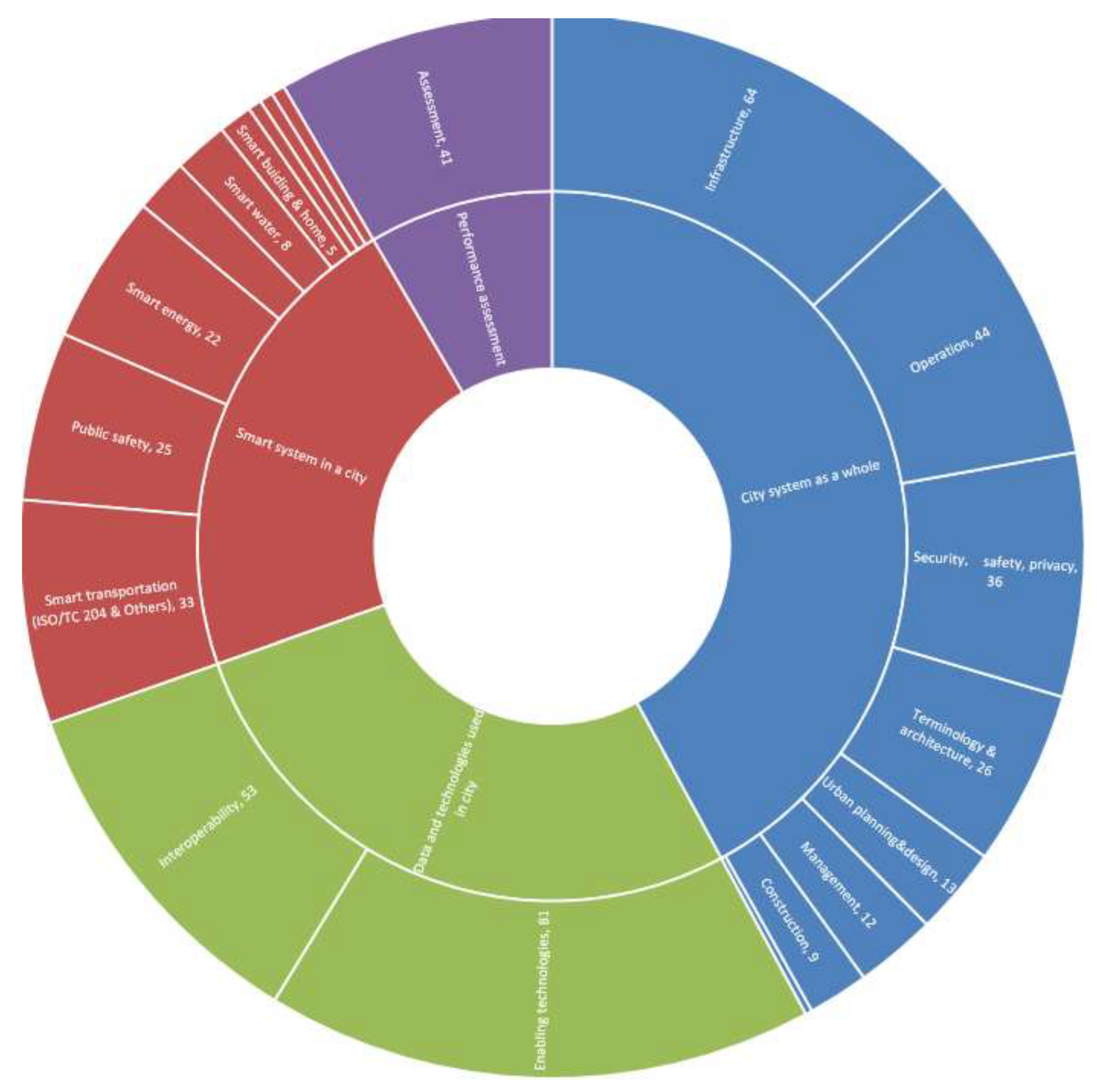 Preprints 195770 g006