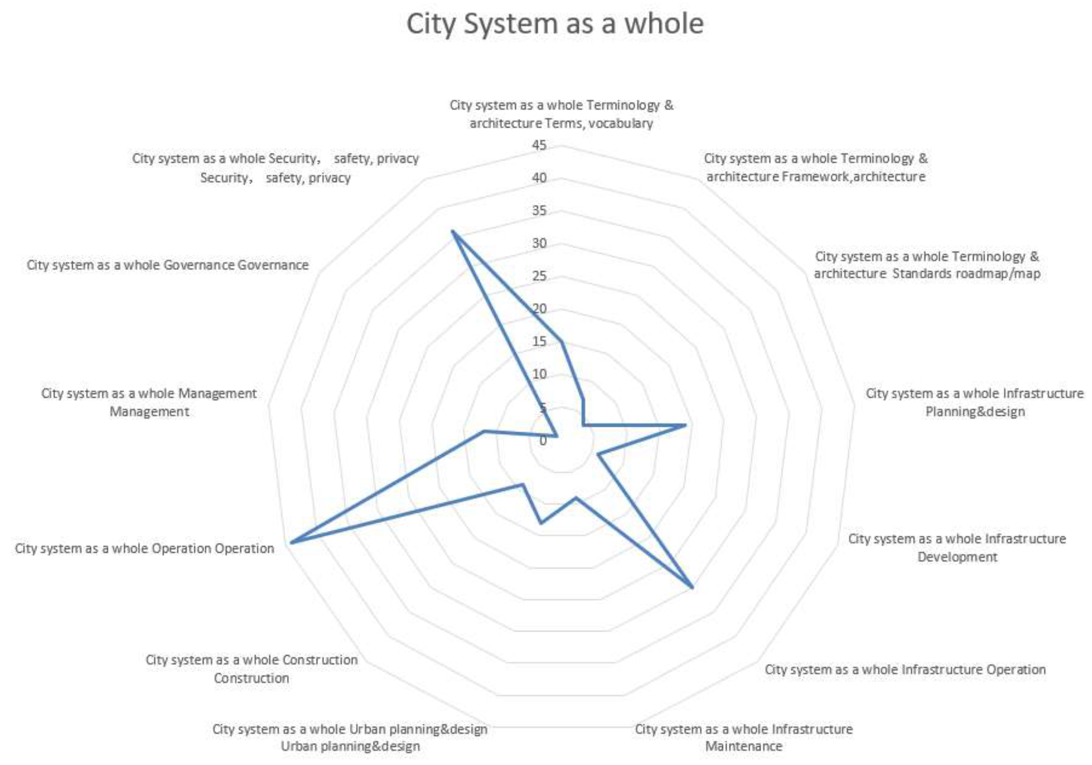 Preprints 195770 g007